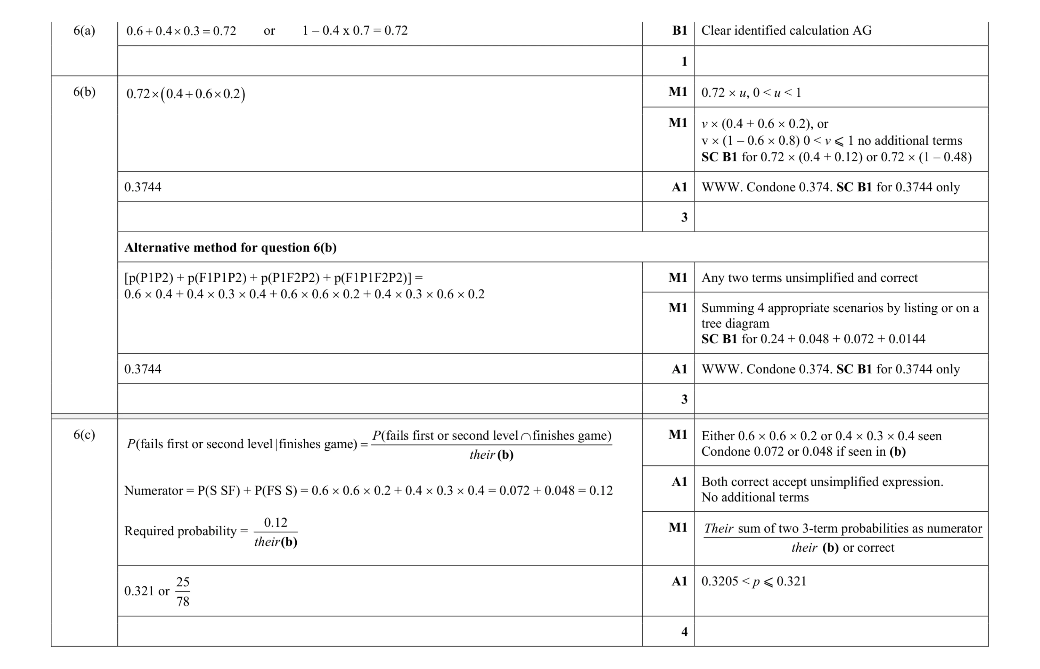 Mark scheme for question 42