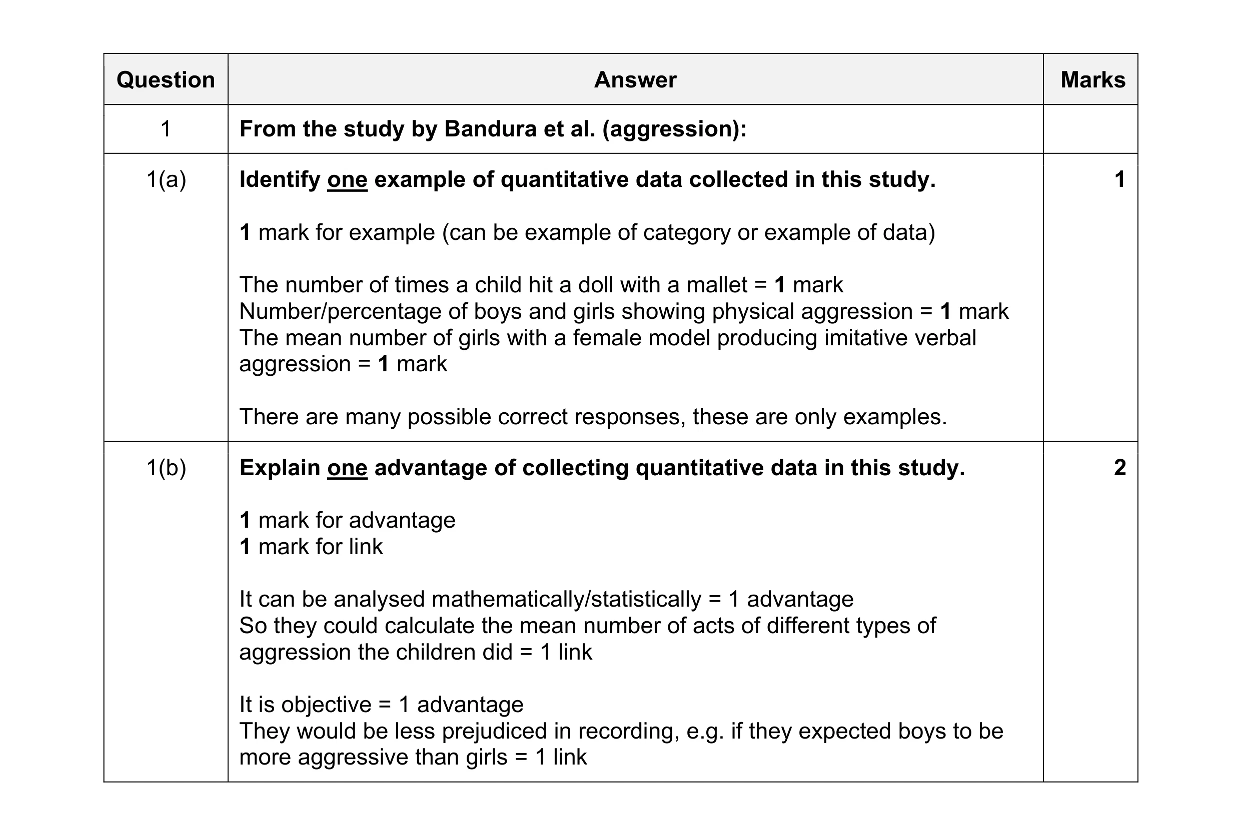 Mark scheme for question 173