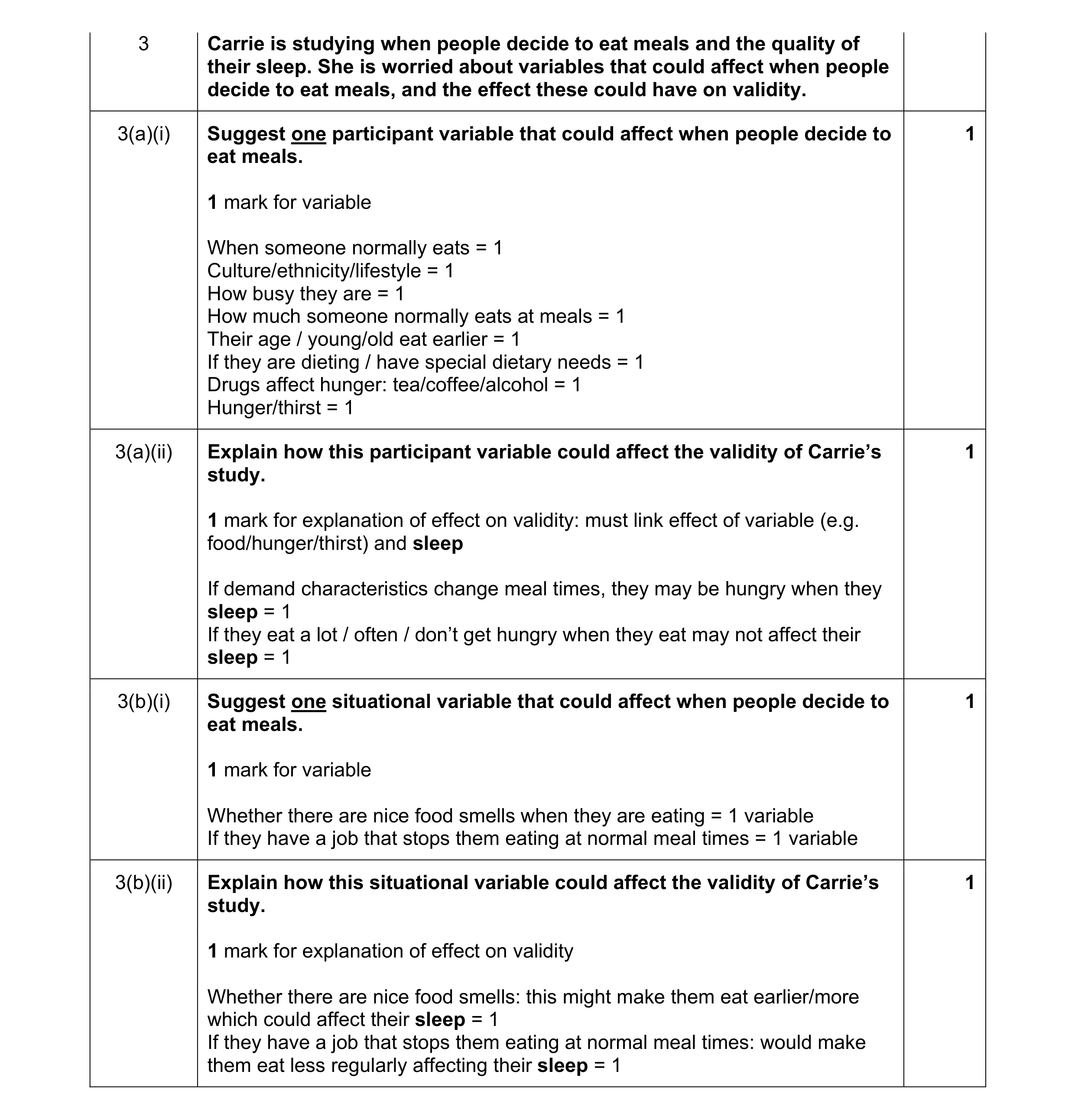 Mark scheme for question 175