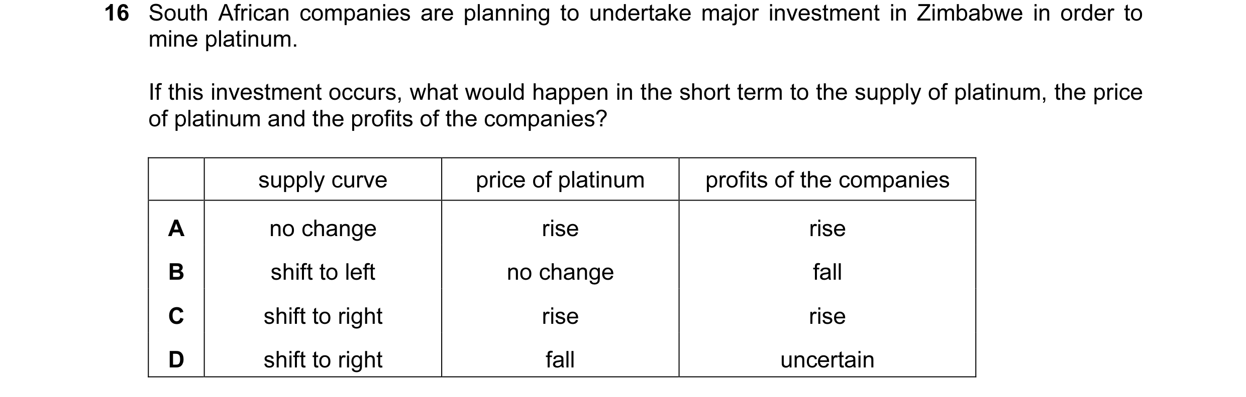 Question 9: South African companies are planning to undertake major investment in Zimbabwe in order to mine platinum. If this investment occurs, what w…