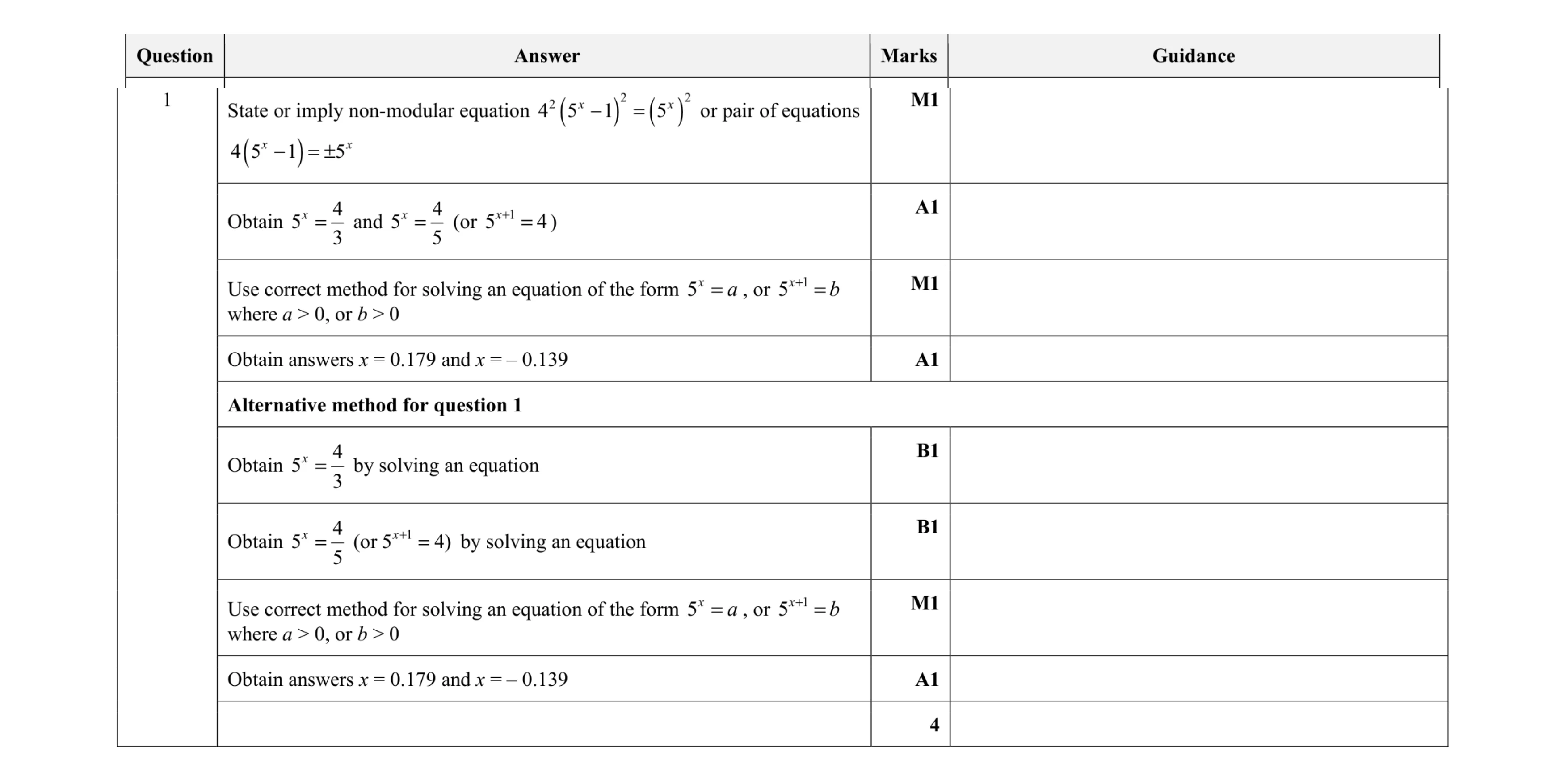 Mark scheme for question 50