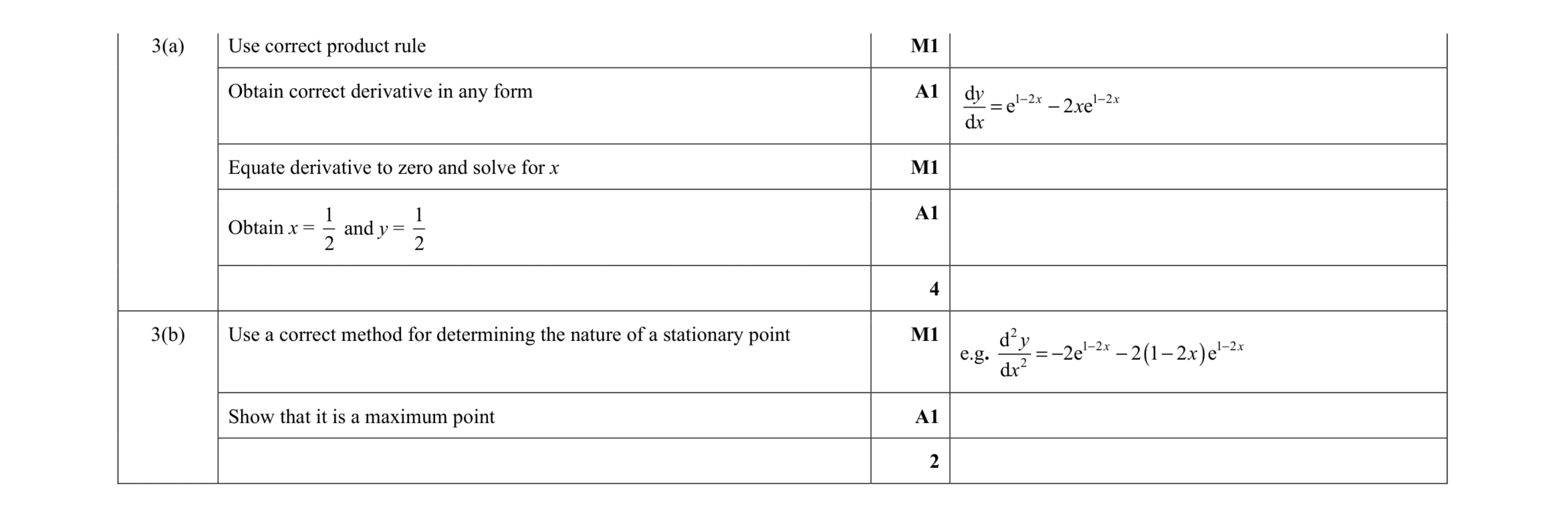 Mark scheme for question 90