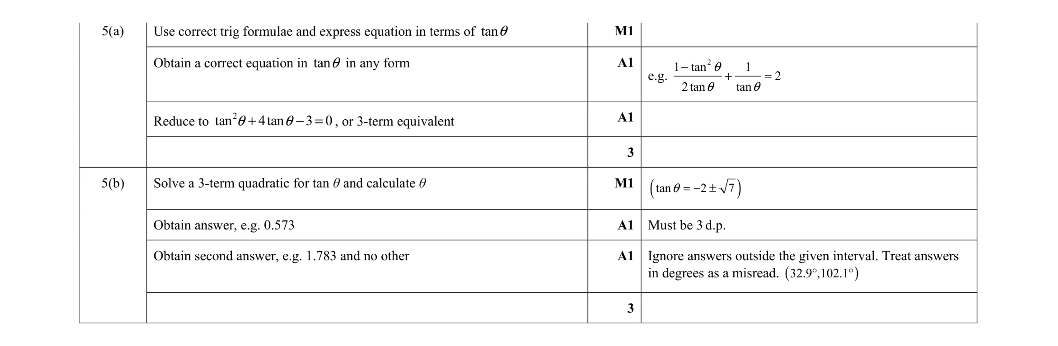Mark scheme for question 69