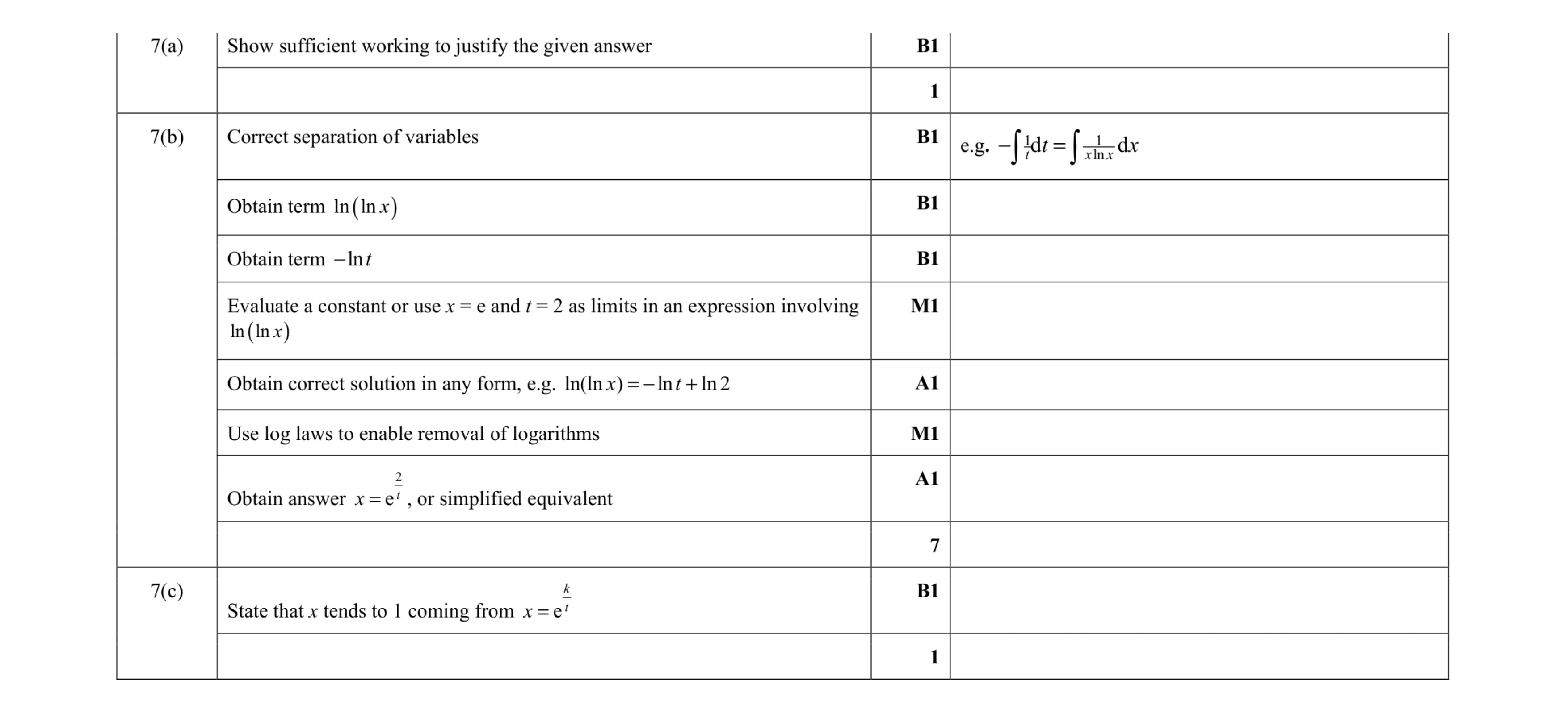 Mark scheme for question 40