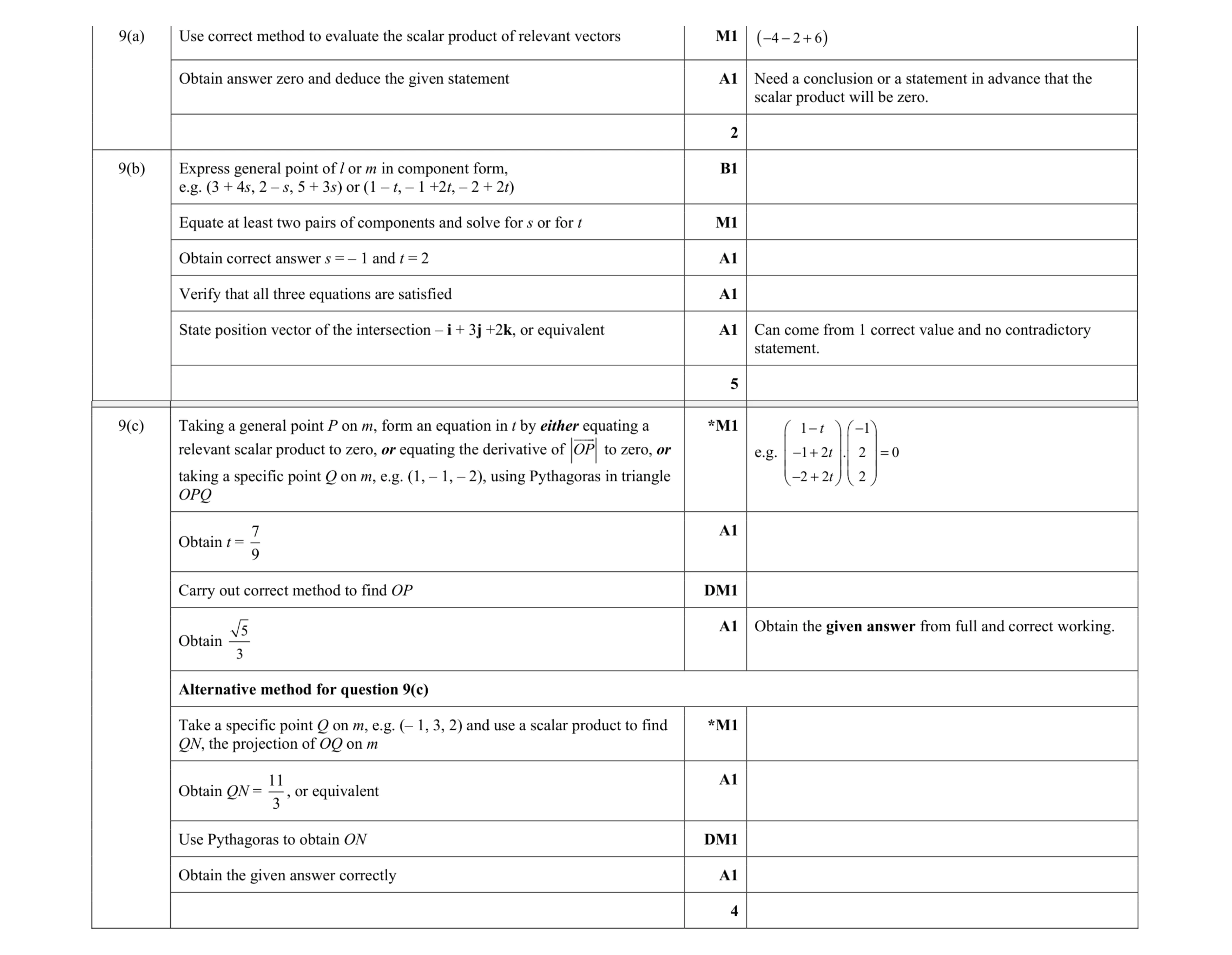Mark scheme for question 72