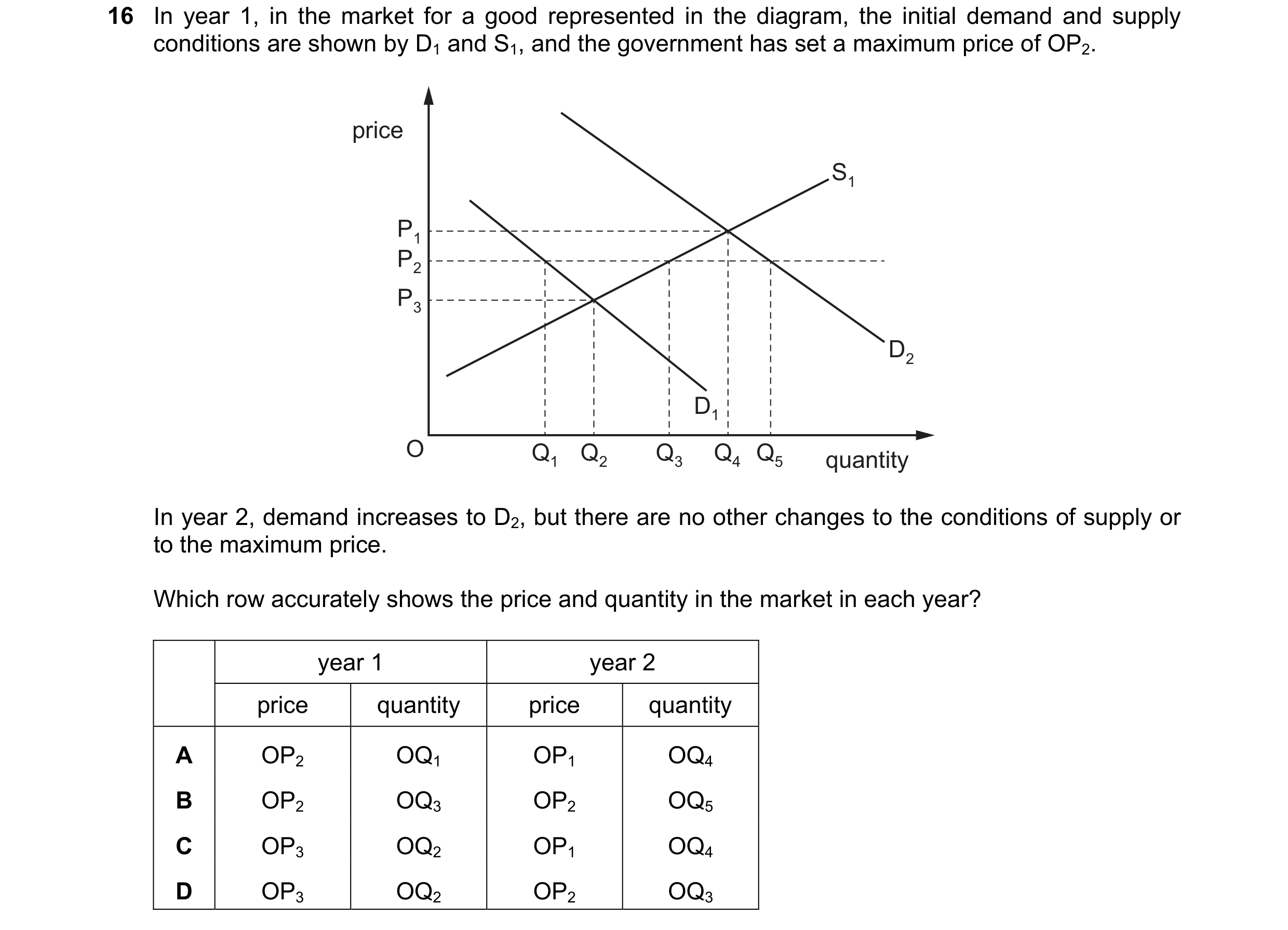 Question 234: In year 1, in the market for a good represented in the diagram, the initial demand and supply conditions are shown by D1 and S1, and the go…