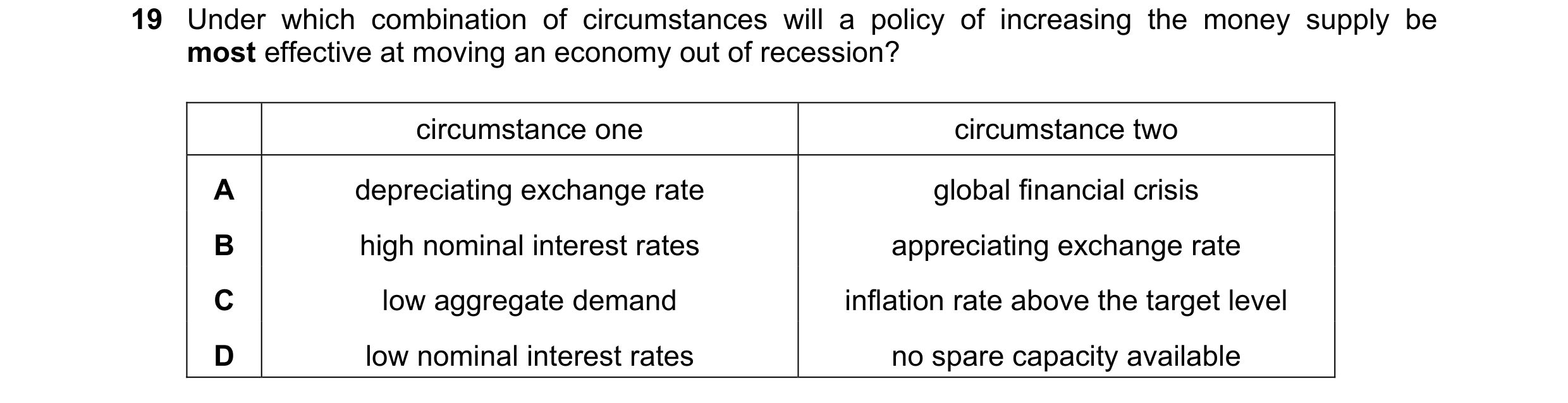 Question 54: Under which combination of circumstances will a policy of increasing the money supply be most effective at moving an economy out of recessi…