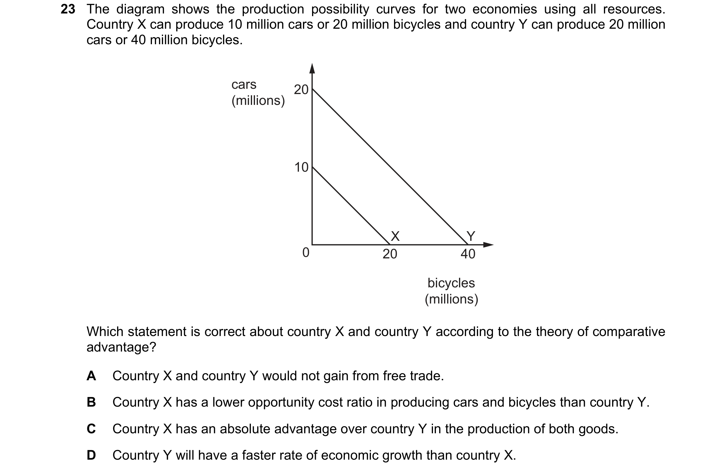Question 140: The diagram shows the production possibility curves for two economies using all resources. Country X can produce 10 million cars or 20 mill…