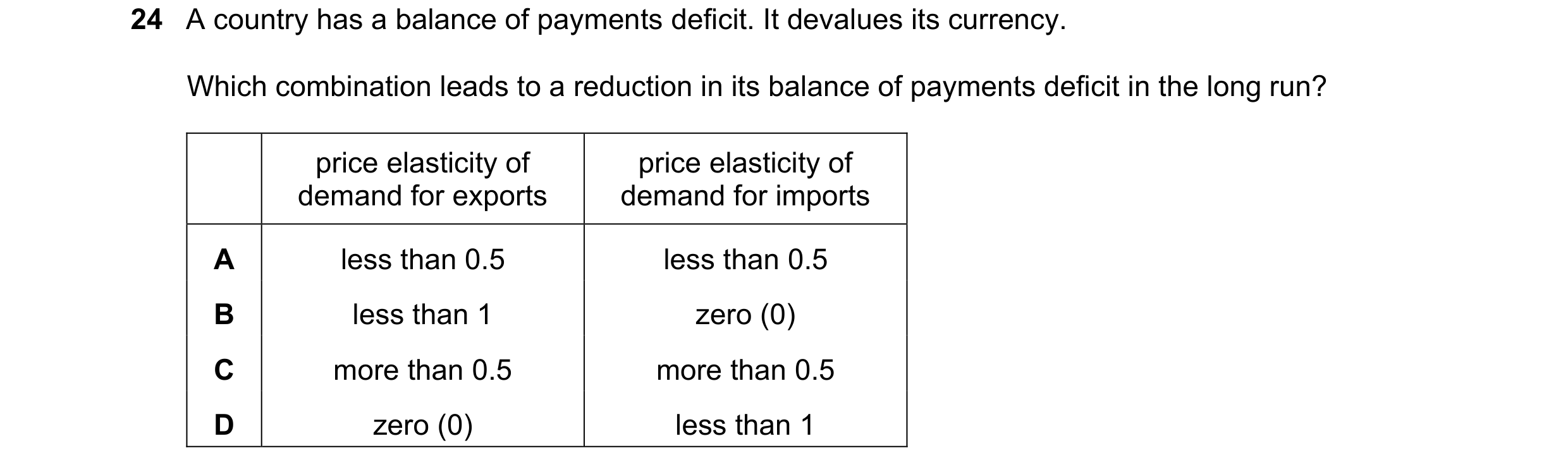 Question 201: A country has a balance of payments deficit. It devalues its currency. Which combination leads to a reduction in its balance of payments de…