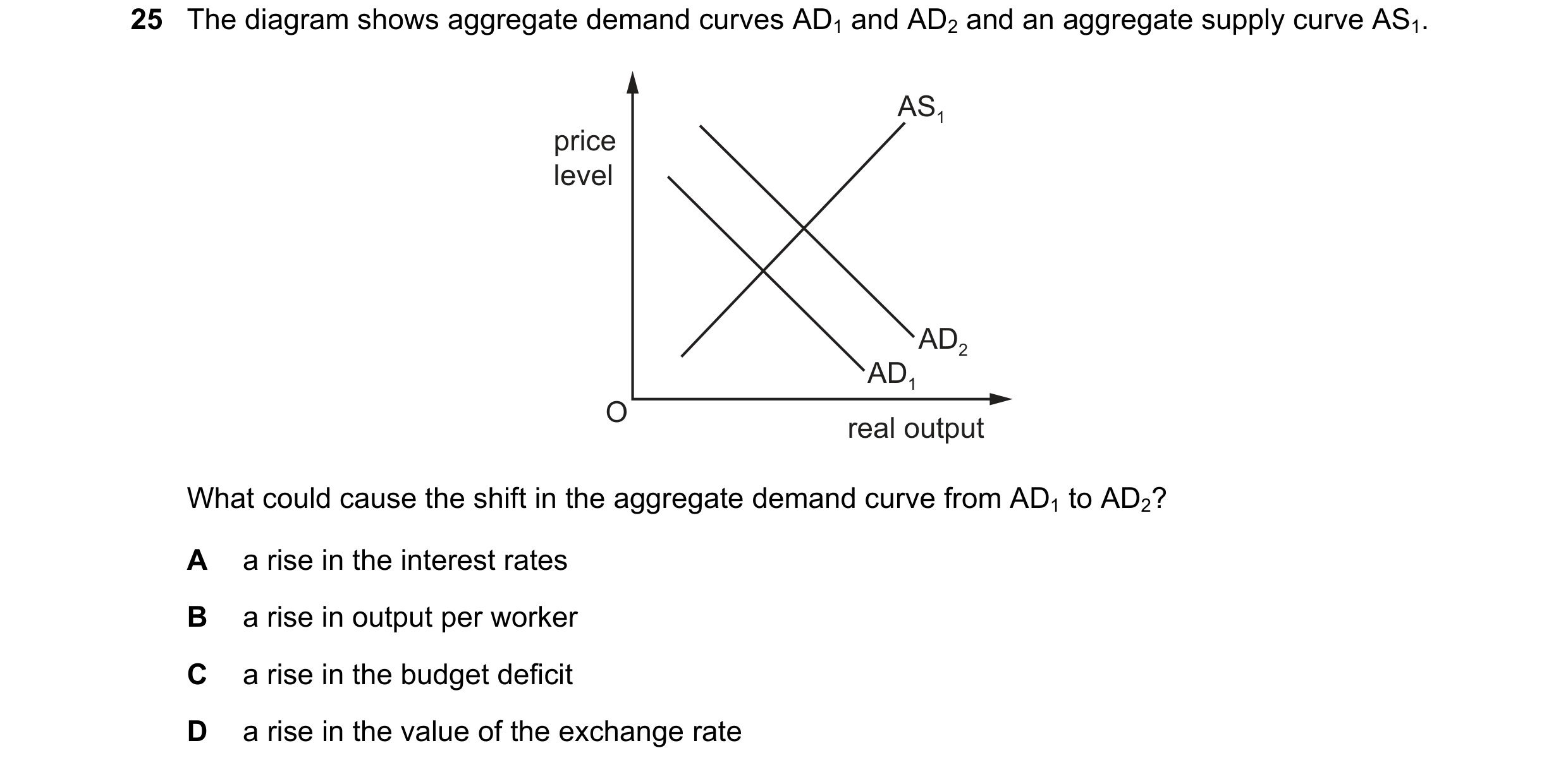 Question 88: The diagram shows aggregate demand curves AD1 and AD2 and an aggregate supply curve AS1. AS1 price level AD2 AD1 O real output What could c…