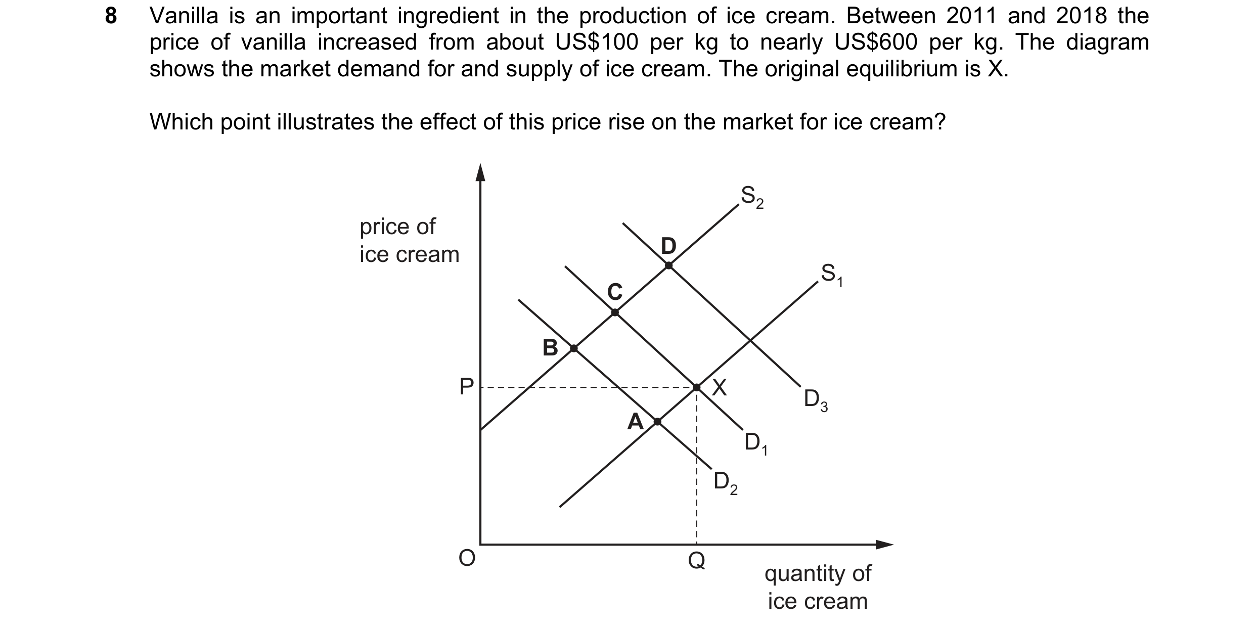 Question 254: Vanilla is an important ingredient in the production of ice cream. Between 2011 and 2018 the price of vanilla increased from about US$100 p…