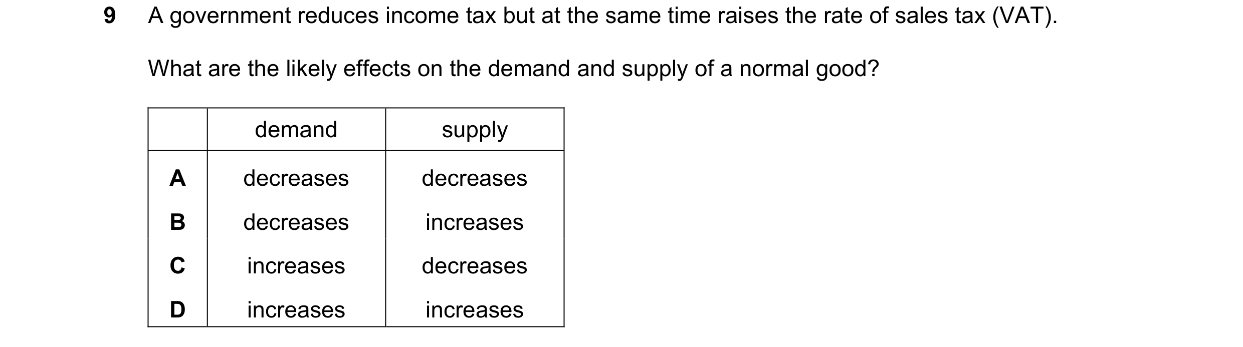 Question 255: A government reduces income tax but at the same time raises the rate of sales tax (VAT). What are the likely effects on the demand and supp…