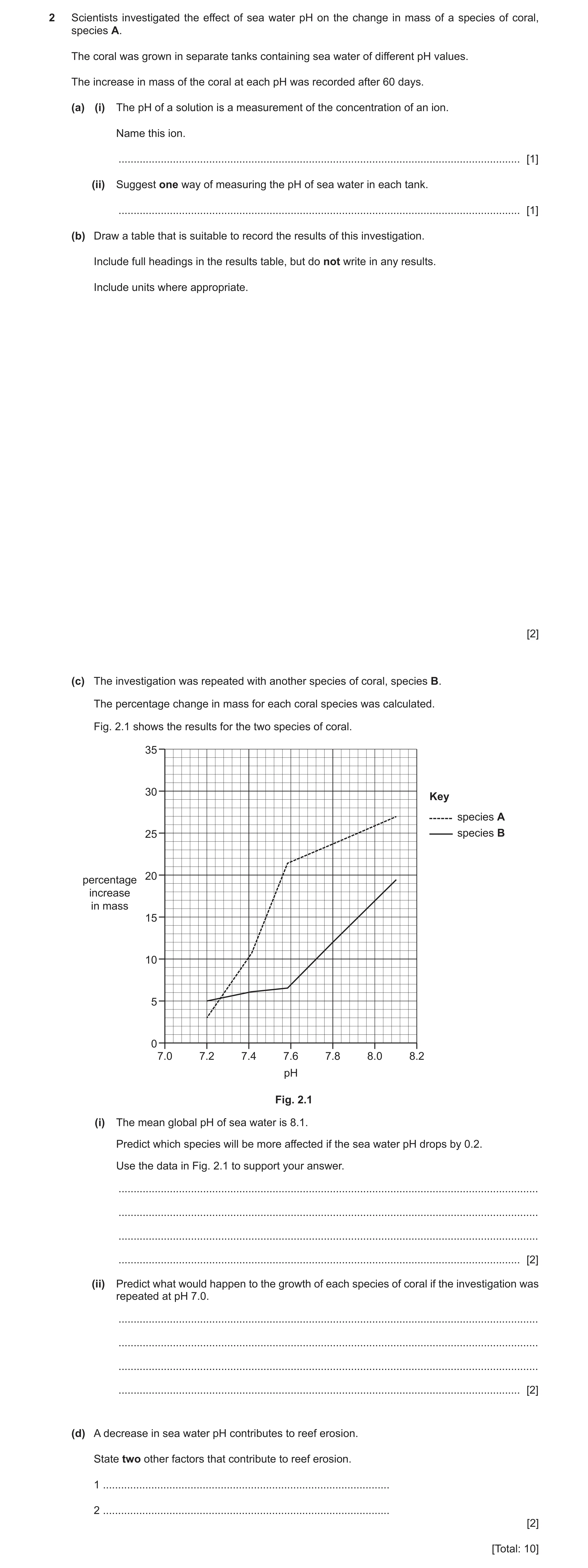 Question 20: Scientists investigated the effect of sea water pH on the change in mass of a species of coral, species A. The coral was grown in separate …