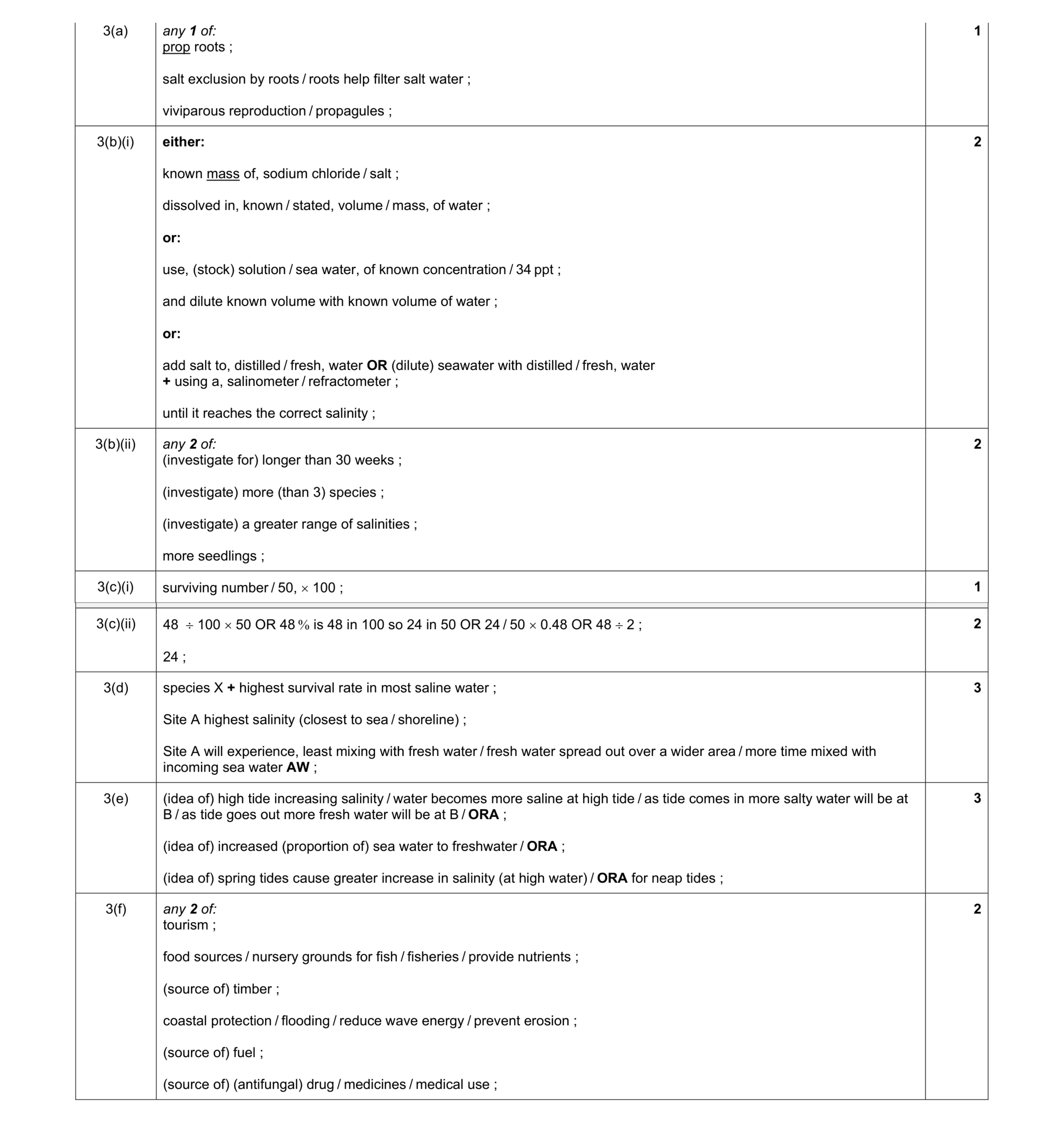 Mark scheme for question 30