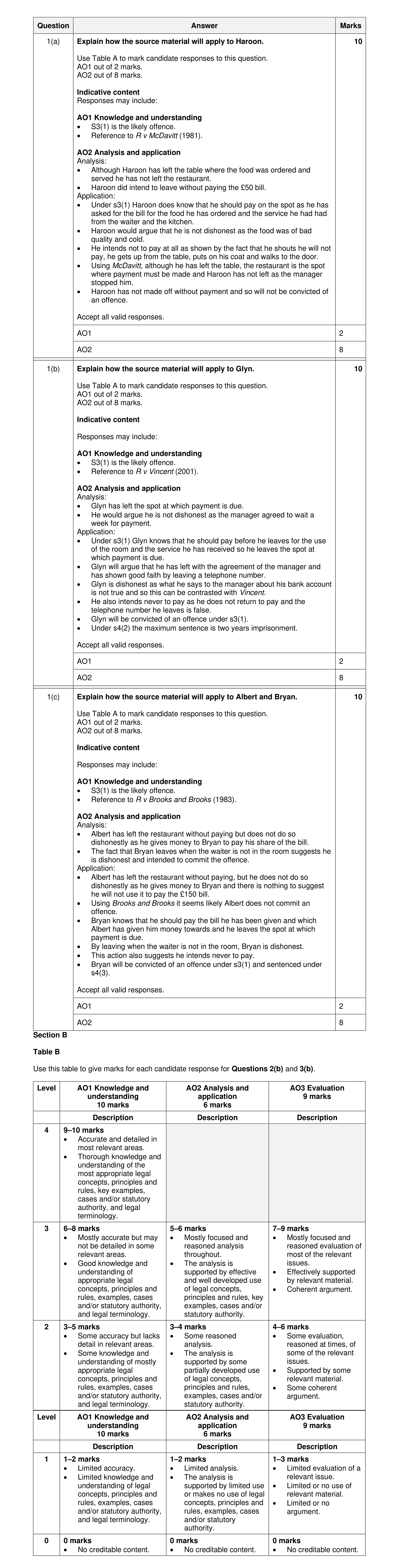 Mark scheme for question 19