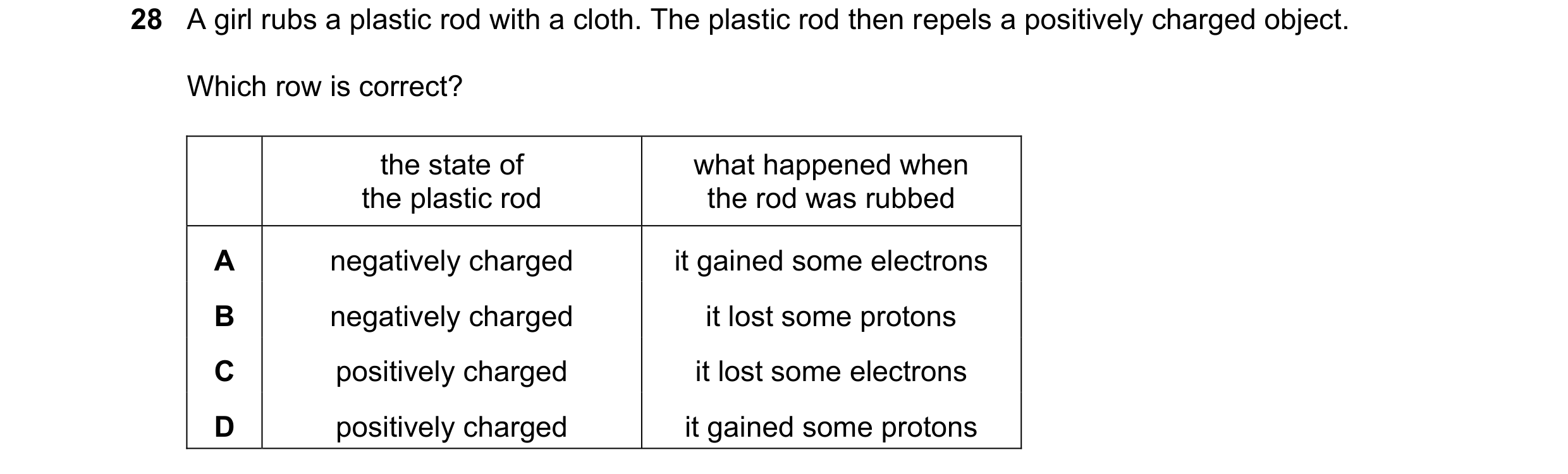 Question 315: A girl rubs a plastic rod with a cloth. The plastic rod then repels a positively charged object. Which row is correct? the state of what ha…
