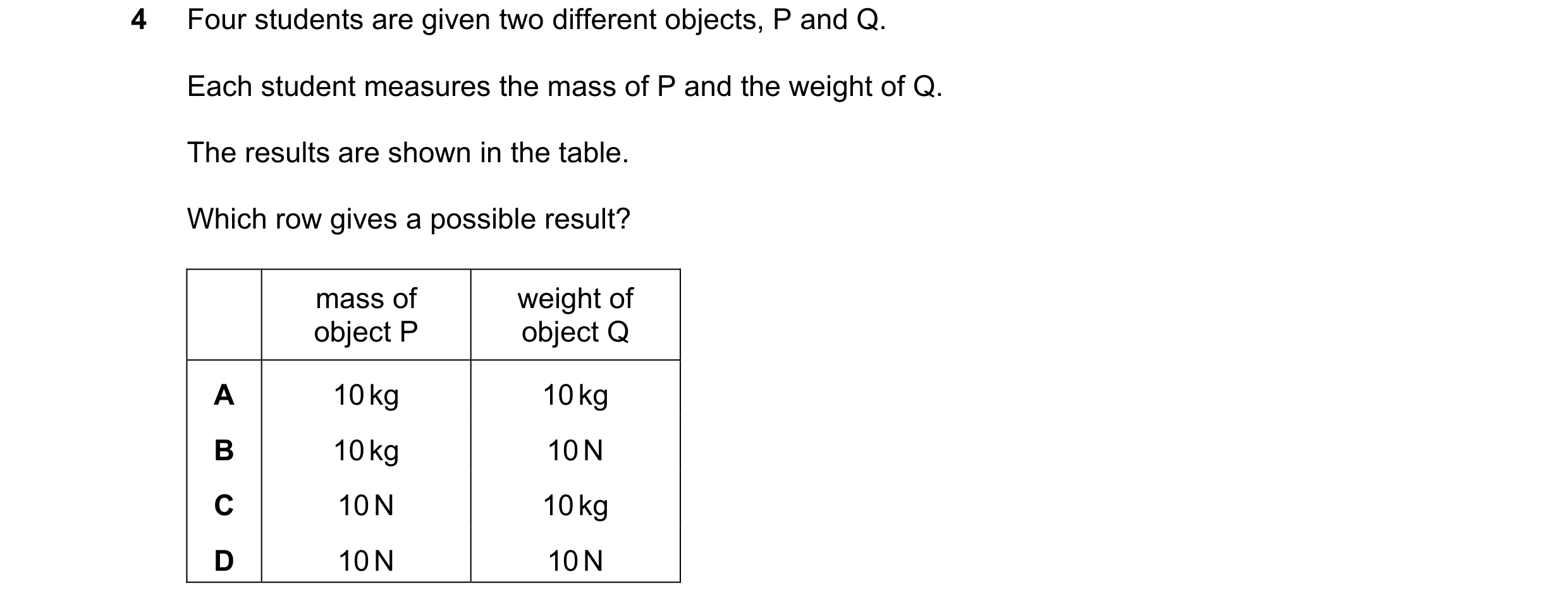 Question 153: Four students are given two different objects, P and Q. Each student measures the mass of P and the weight of Q. The results are shown in t…