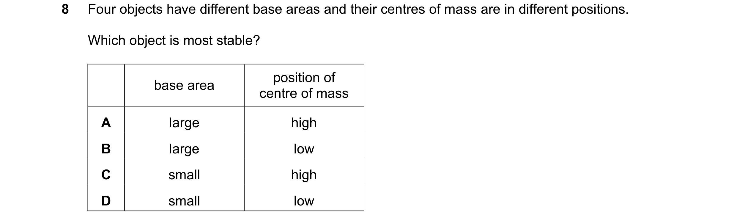 Question 259: Four objects have different base areas and their centres of mass are in different positions. Which object is most stable? position of base …
