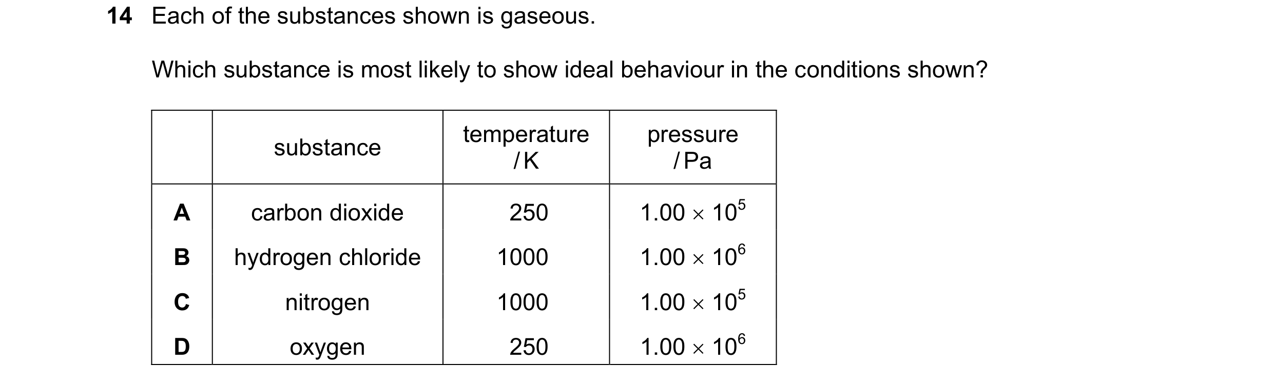 Question 104: Each of the substances shown is gaseous. Which substance is most likely to show ideal behaviour in the conditions shown? temperature pressu…