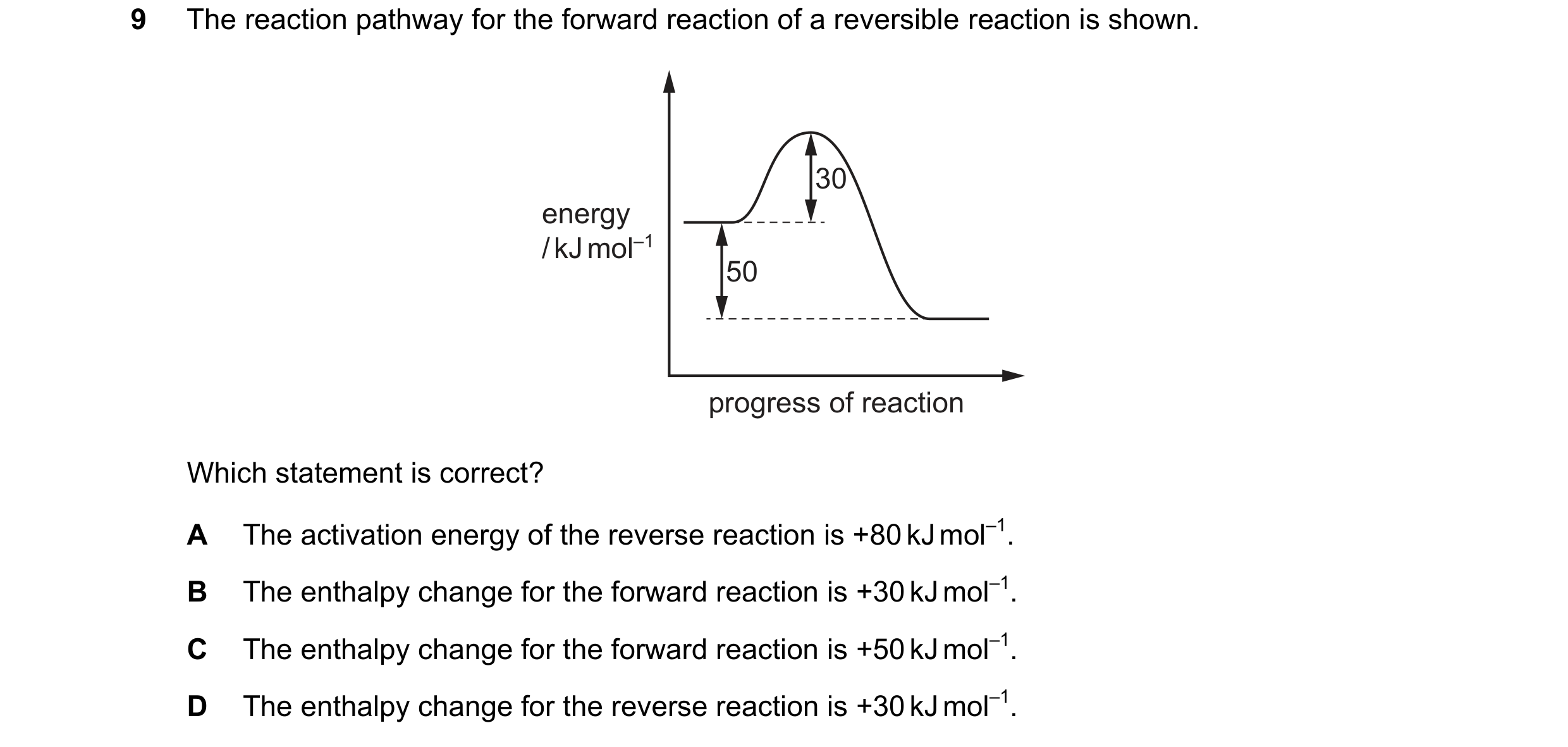 Question 126: The reaction pathway for the forward reaction of a reversible reaction is shown. 30 energy / kJ mol–1 50 progress of reaction Which stateme…