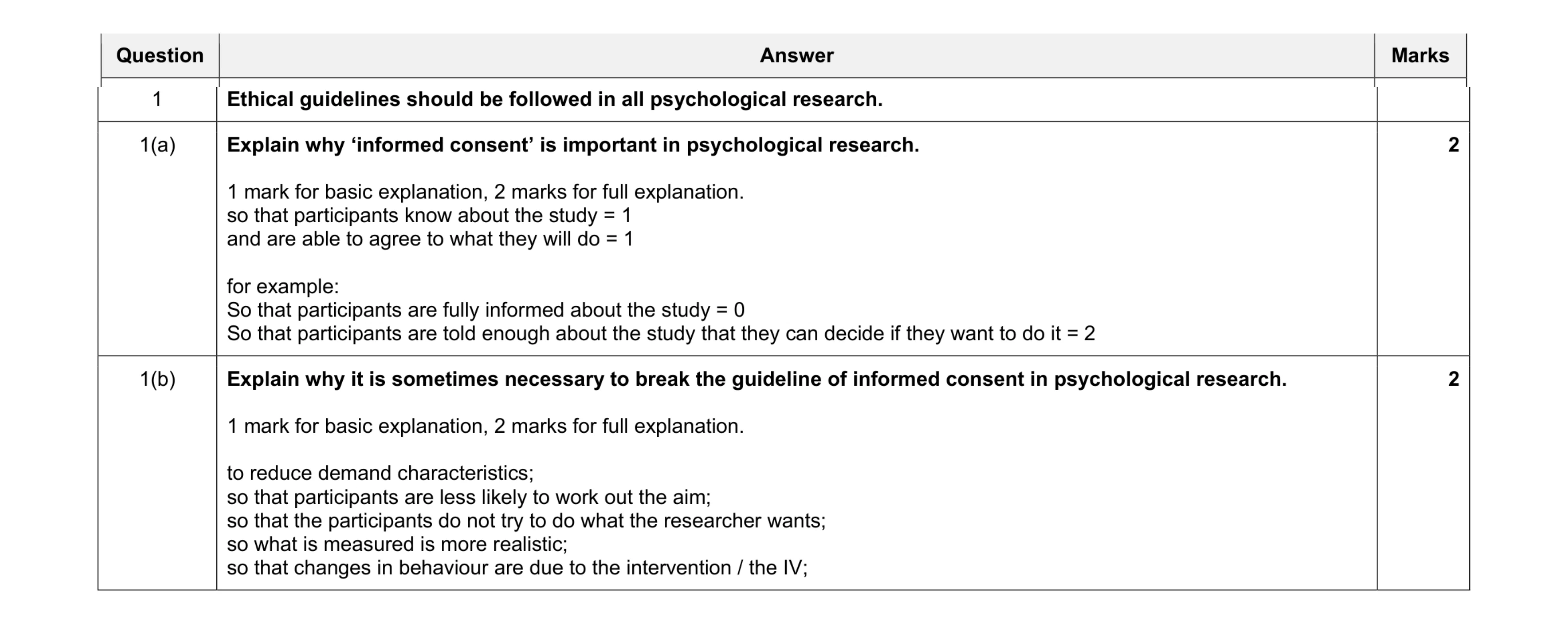 Mark scheme for question 64