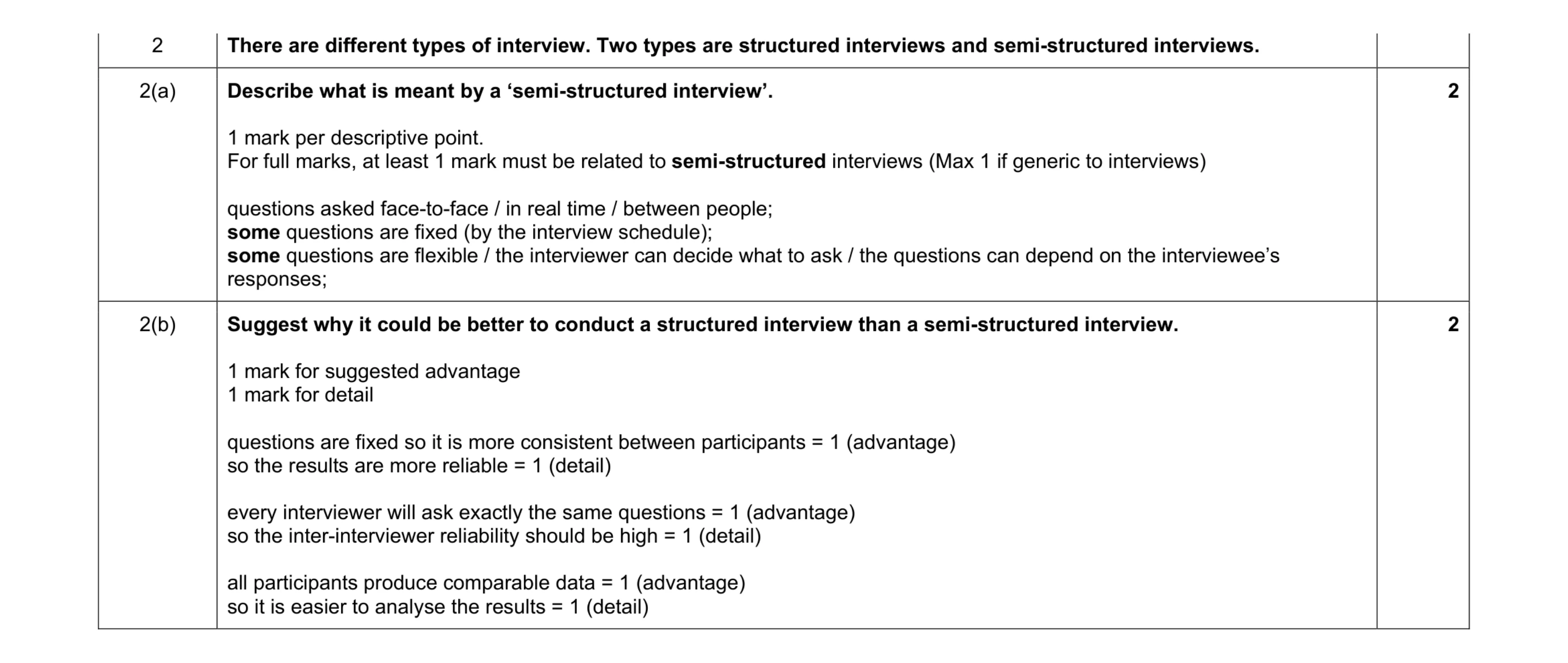 Mark scheme for question 65