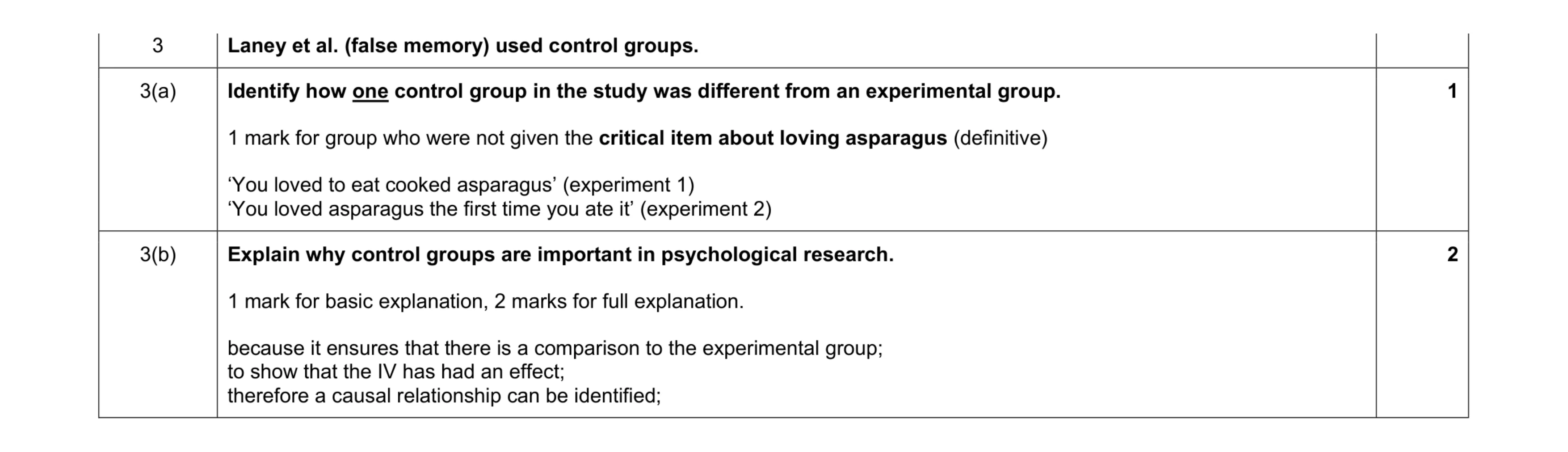 Mark scheme for question 66