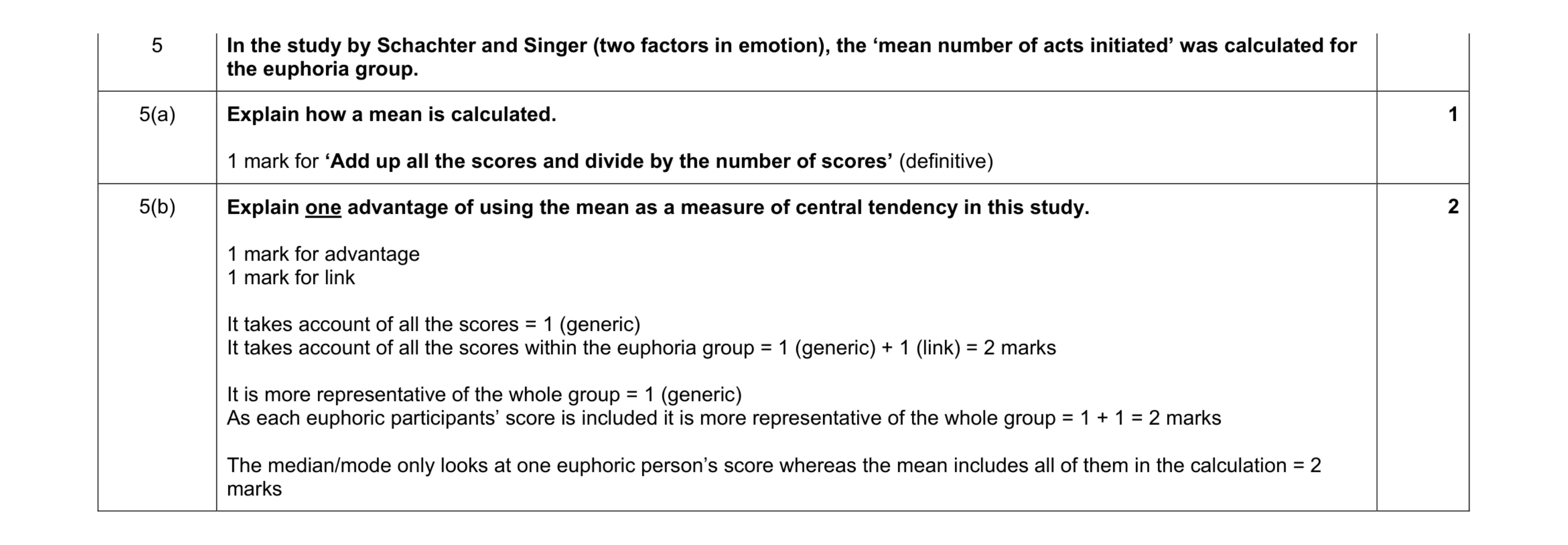 Mark scheme for question 68