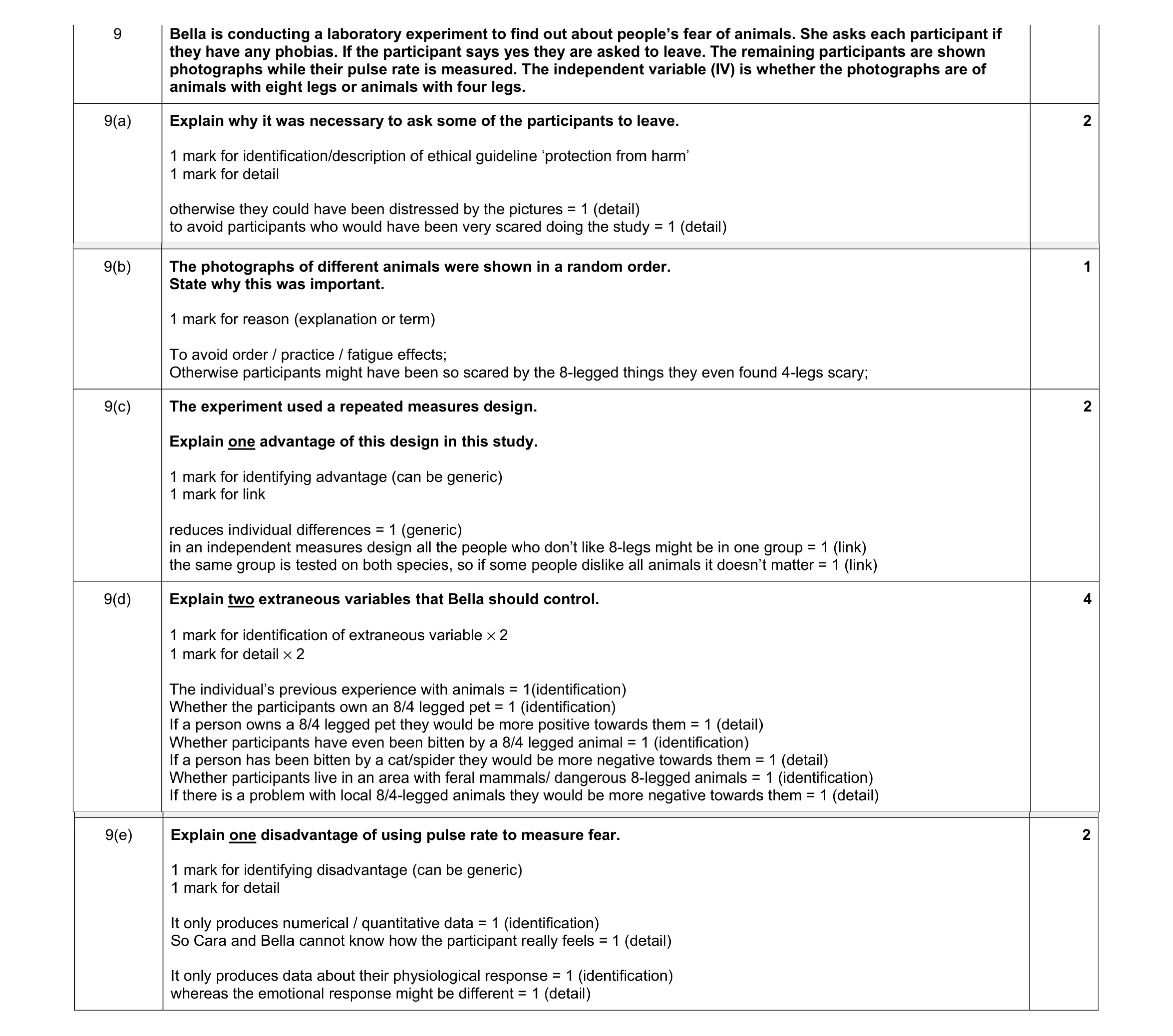 Mark scheme for question 6