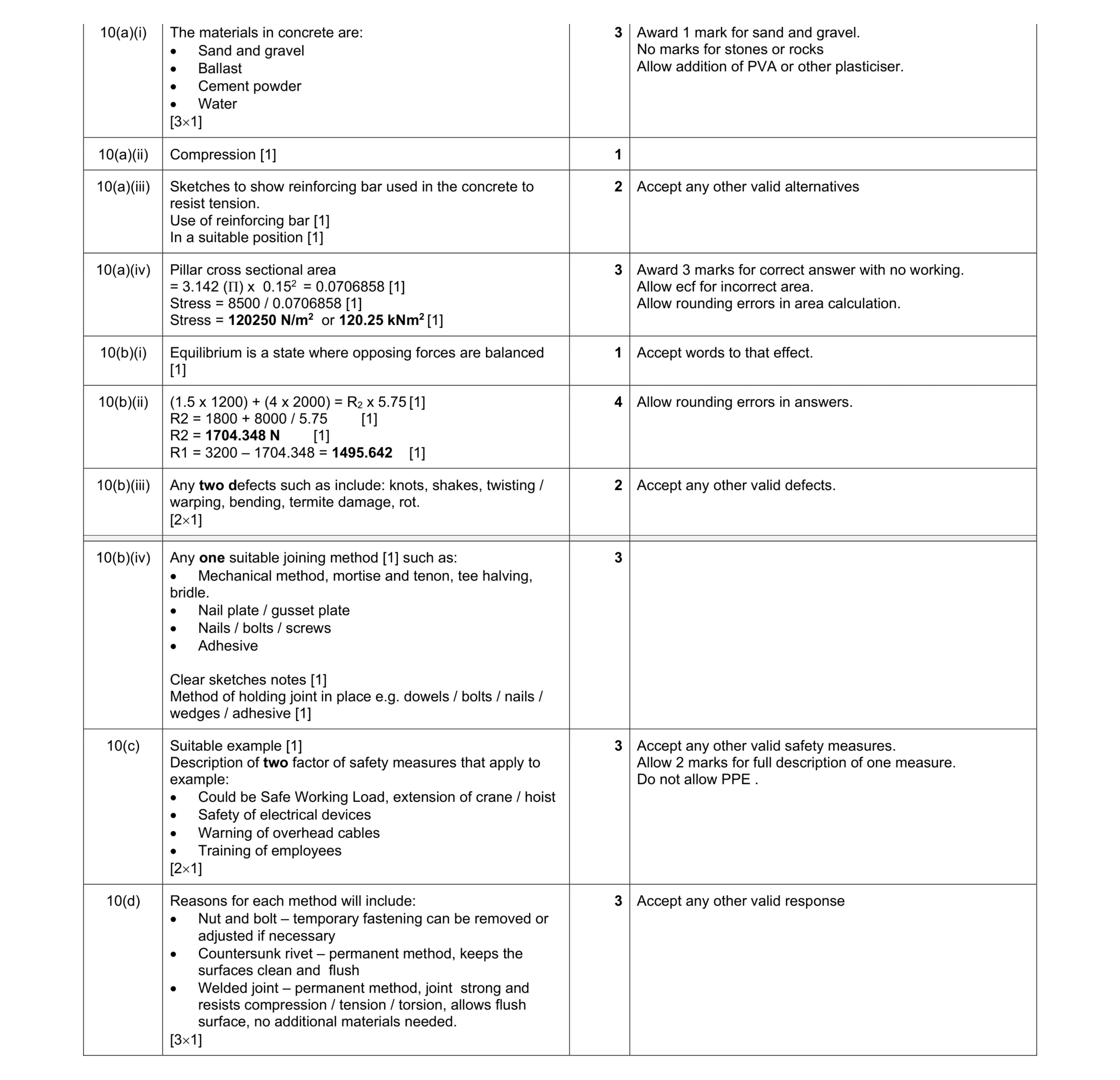 Mark scheme for question 127