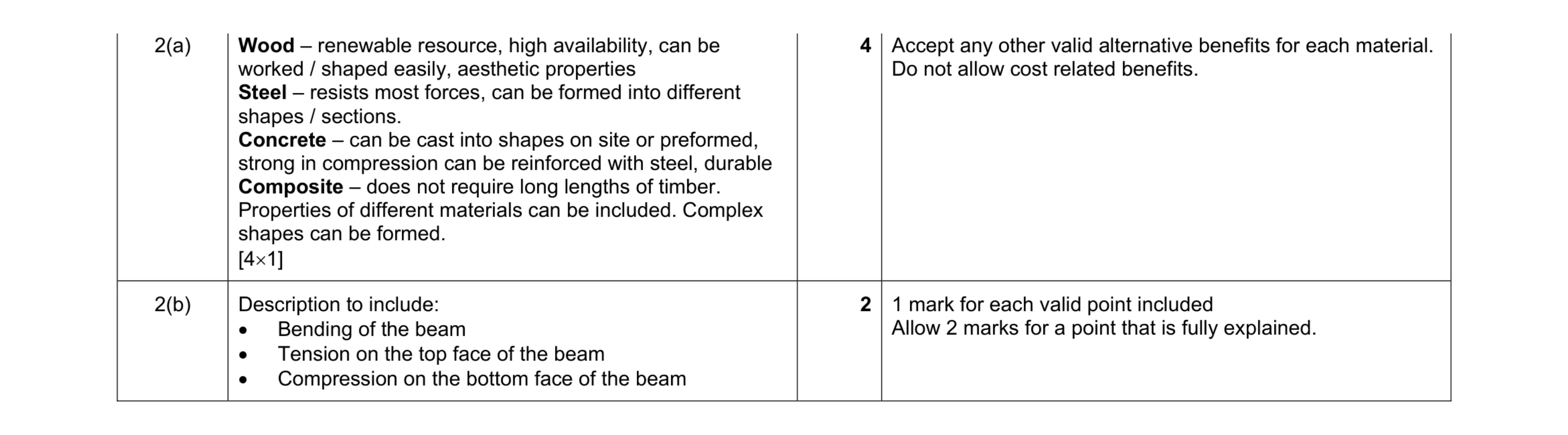 Mark scheme for question 126