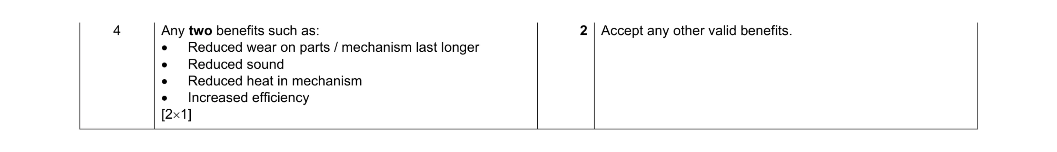 Mark scheme for question 138