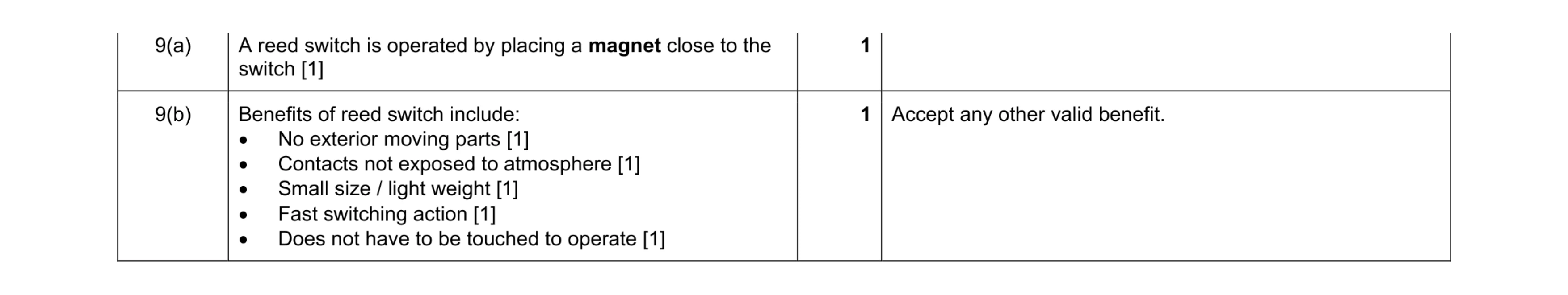 Mark scheme for question 140