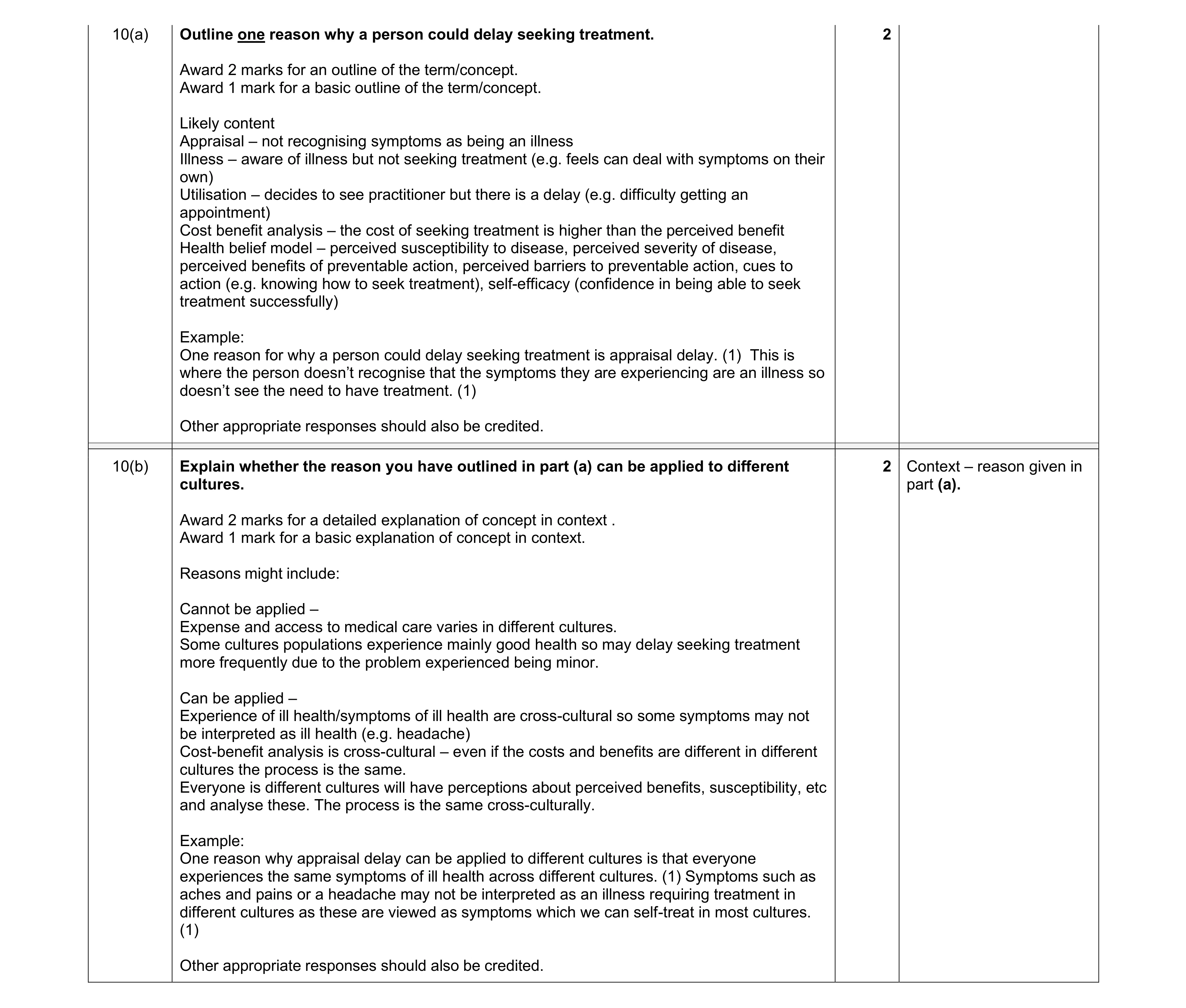 Mark scheme for question 22