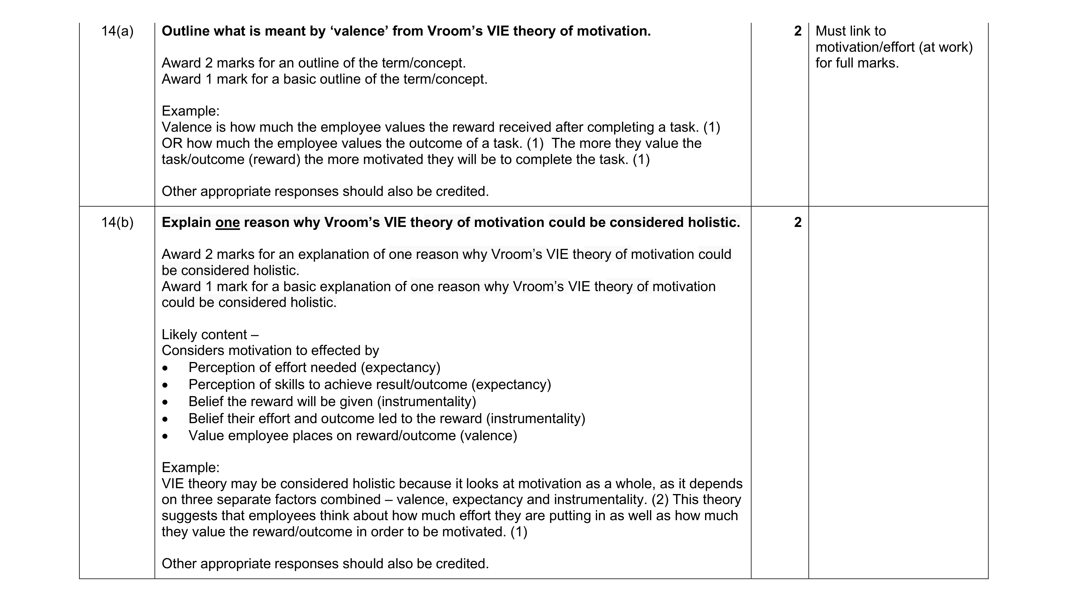 Mark scheme for question 42