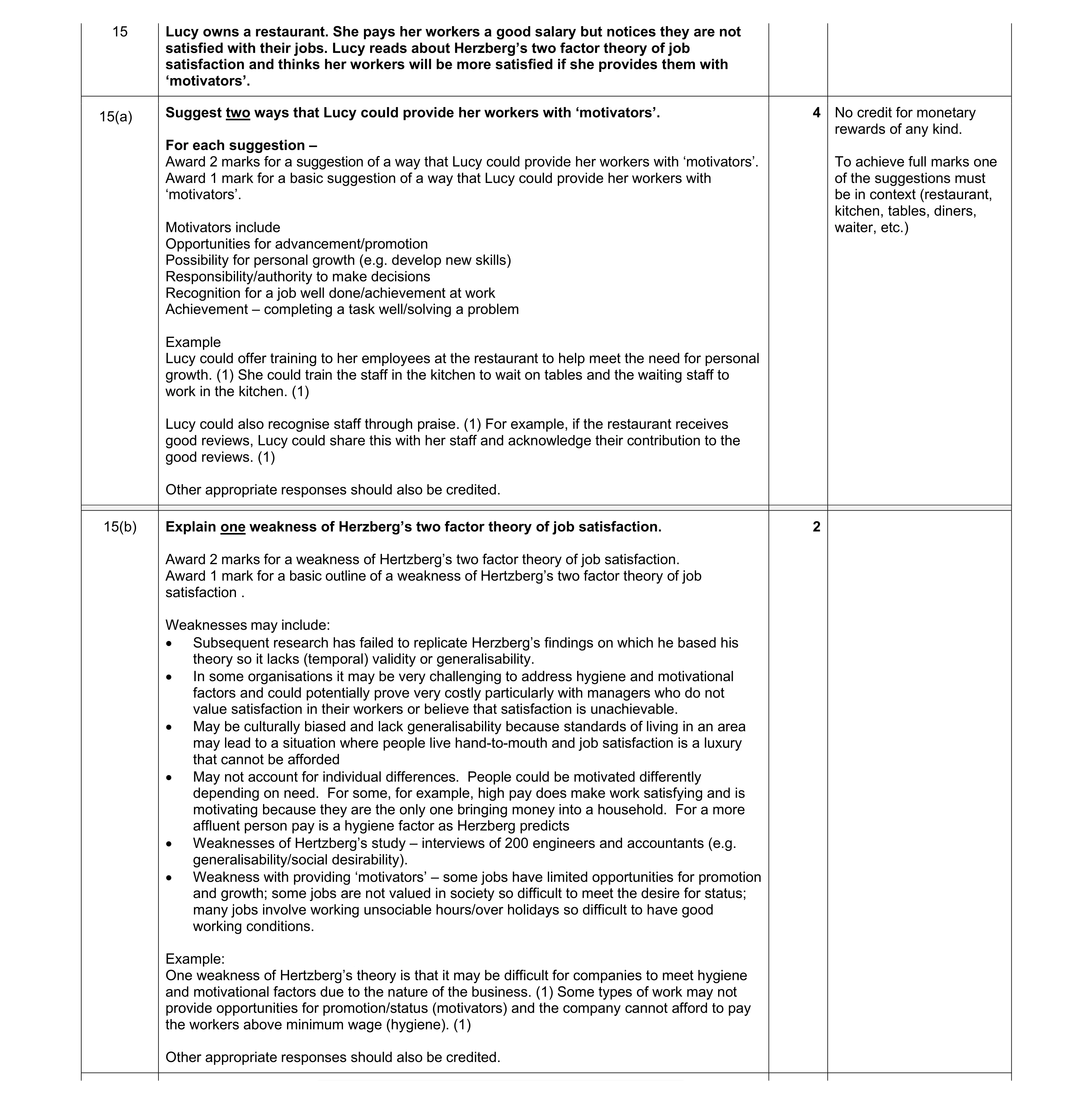 Mark scheme for question 43