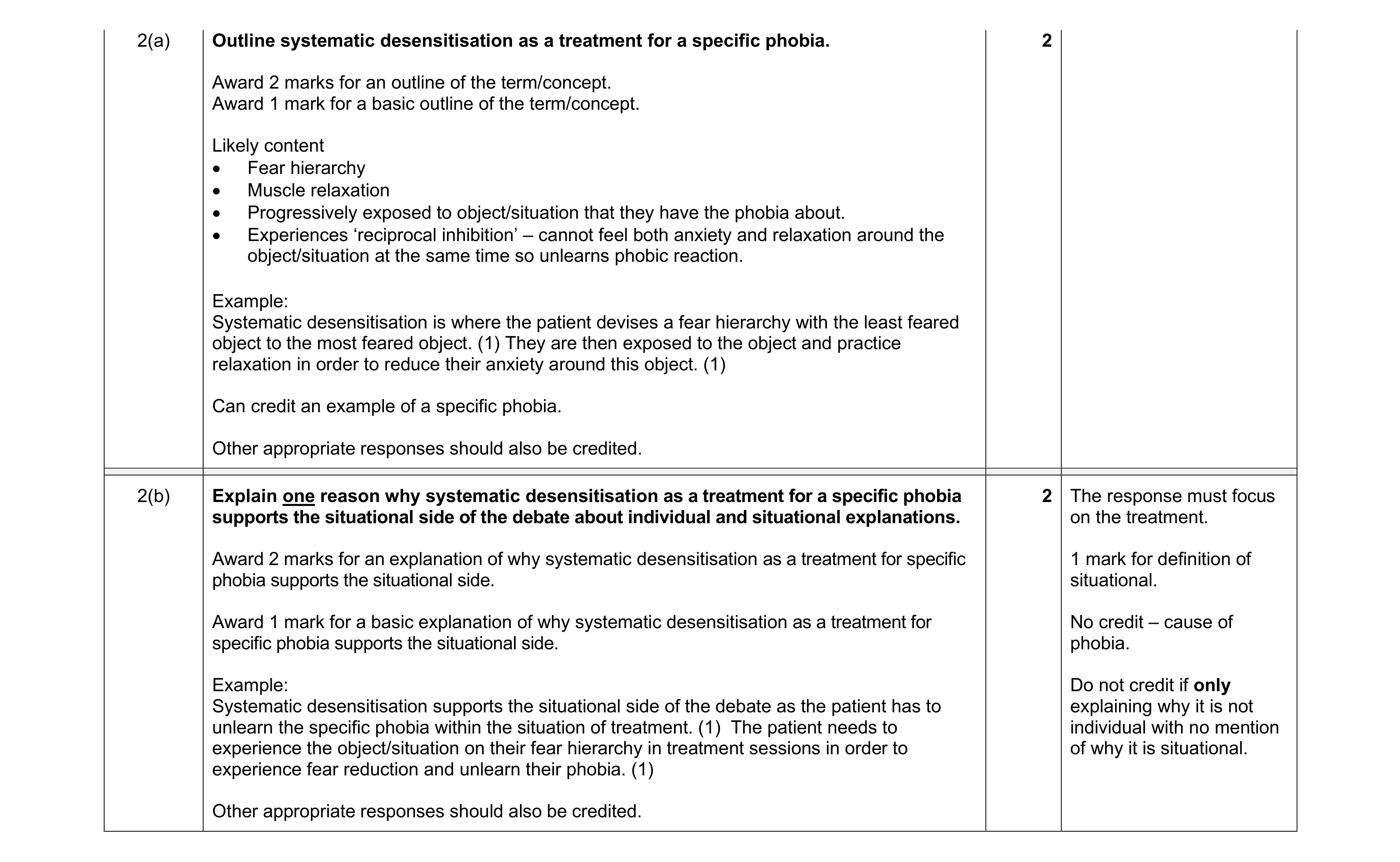 Mark scheme for question 22
