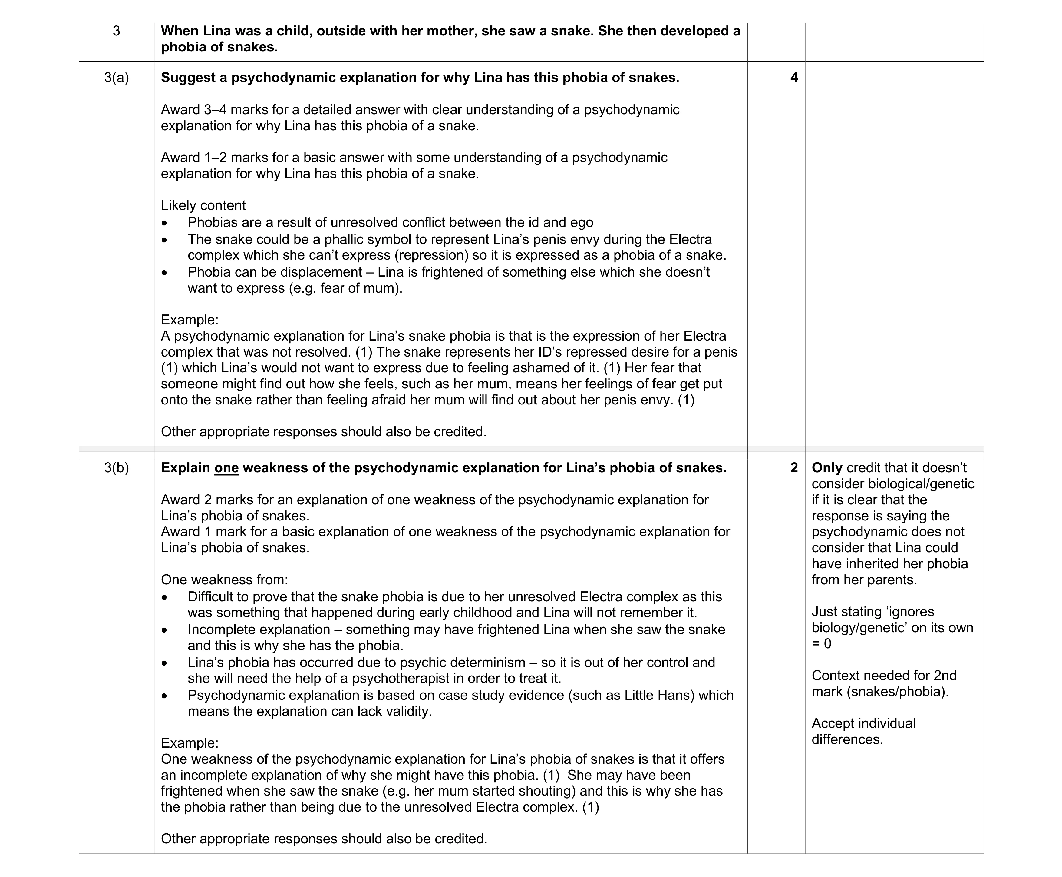 Mark scheme for question 23