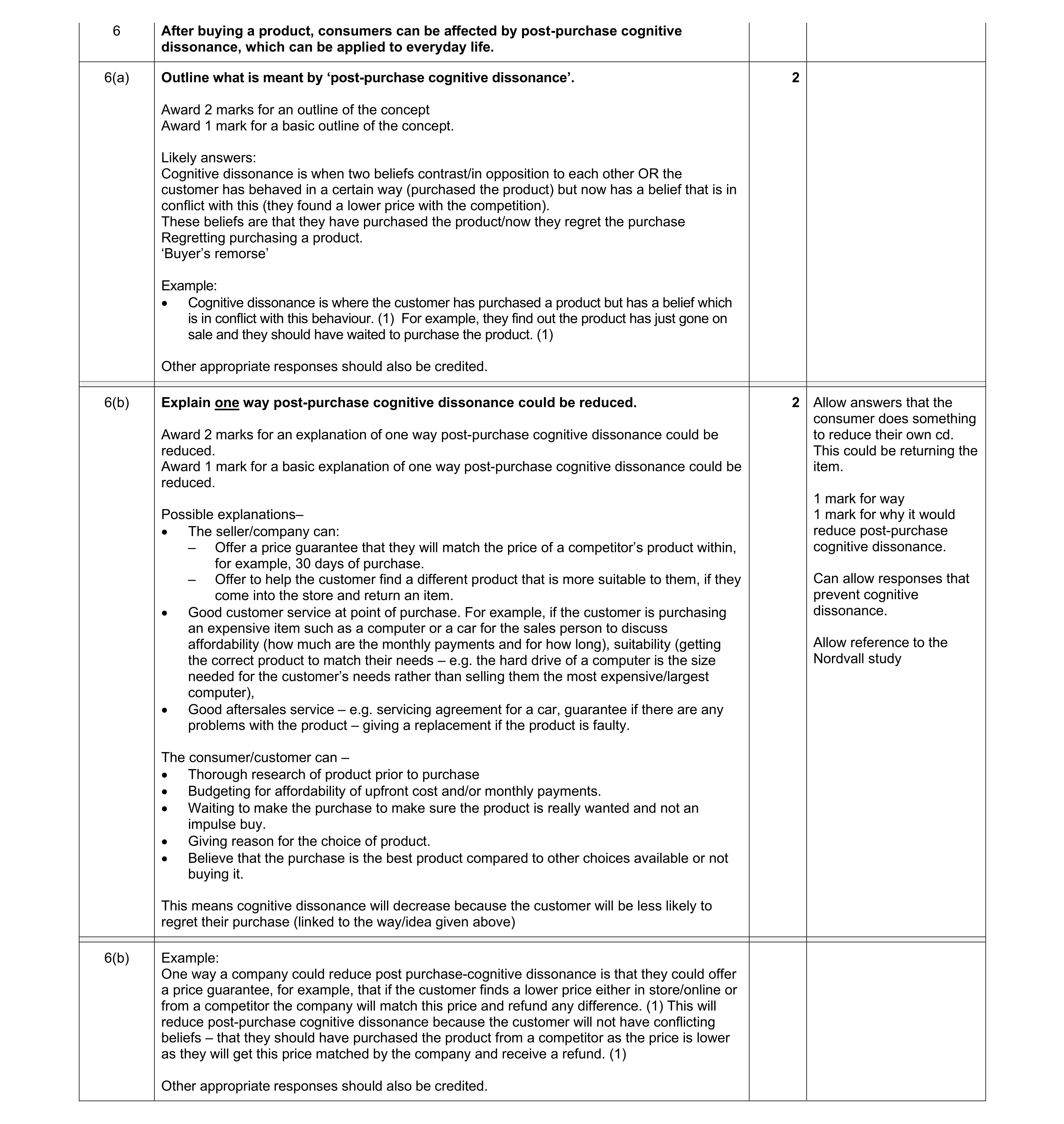 Mark scheme for question 50