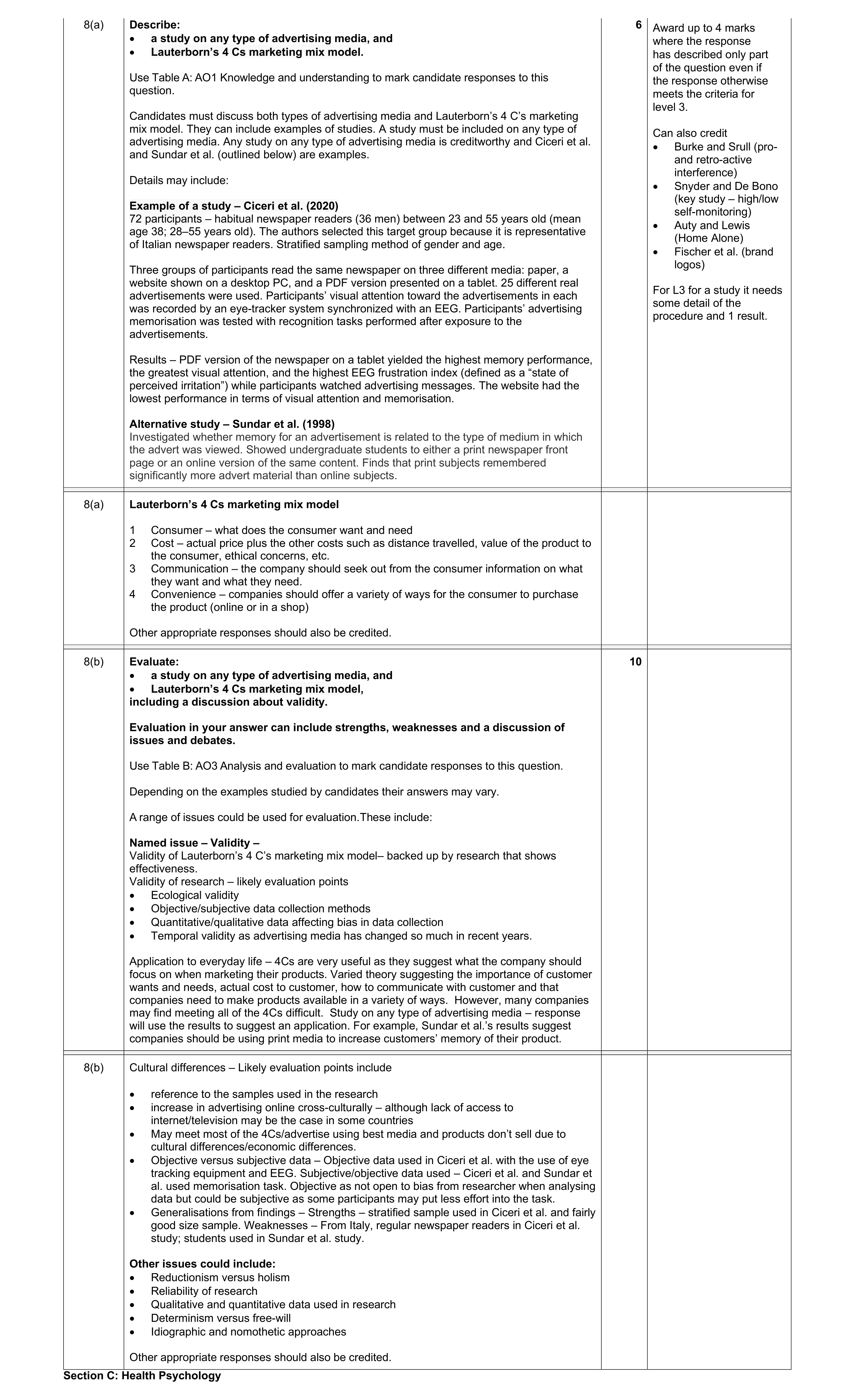Mark scheme for question 14
