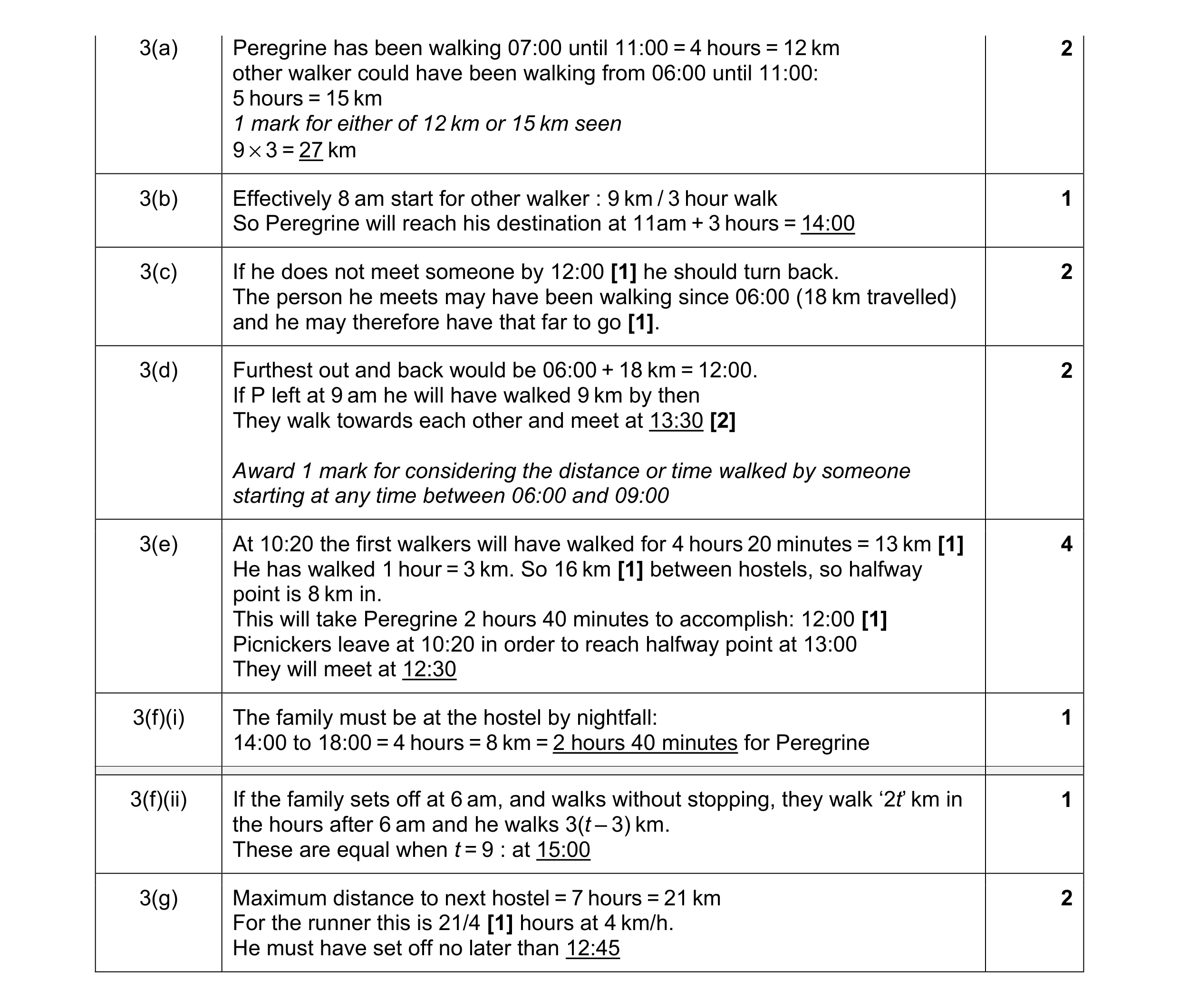 Mark scheme for question 28