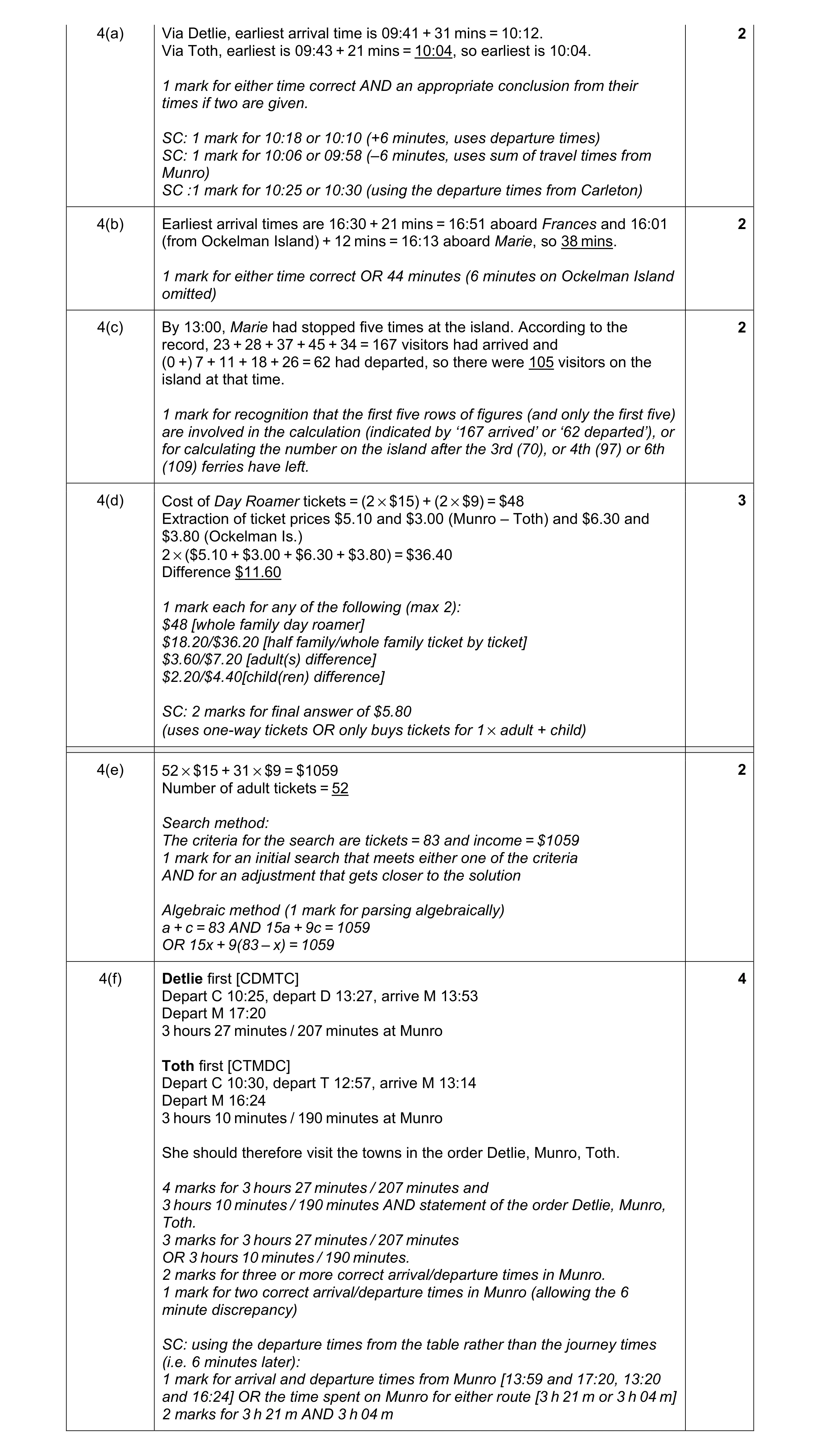 Mark scheme for question 29