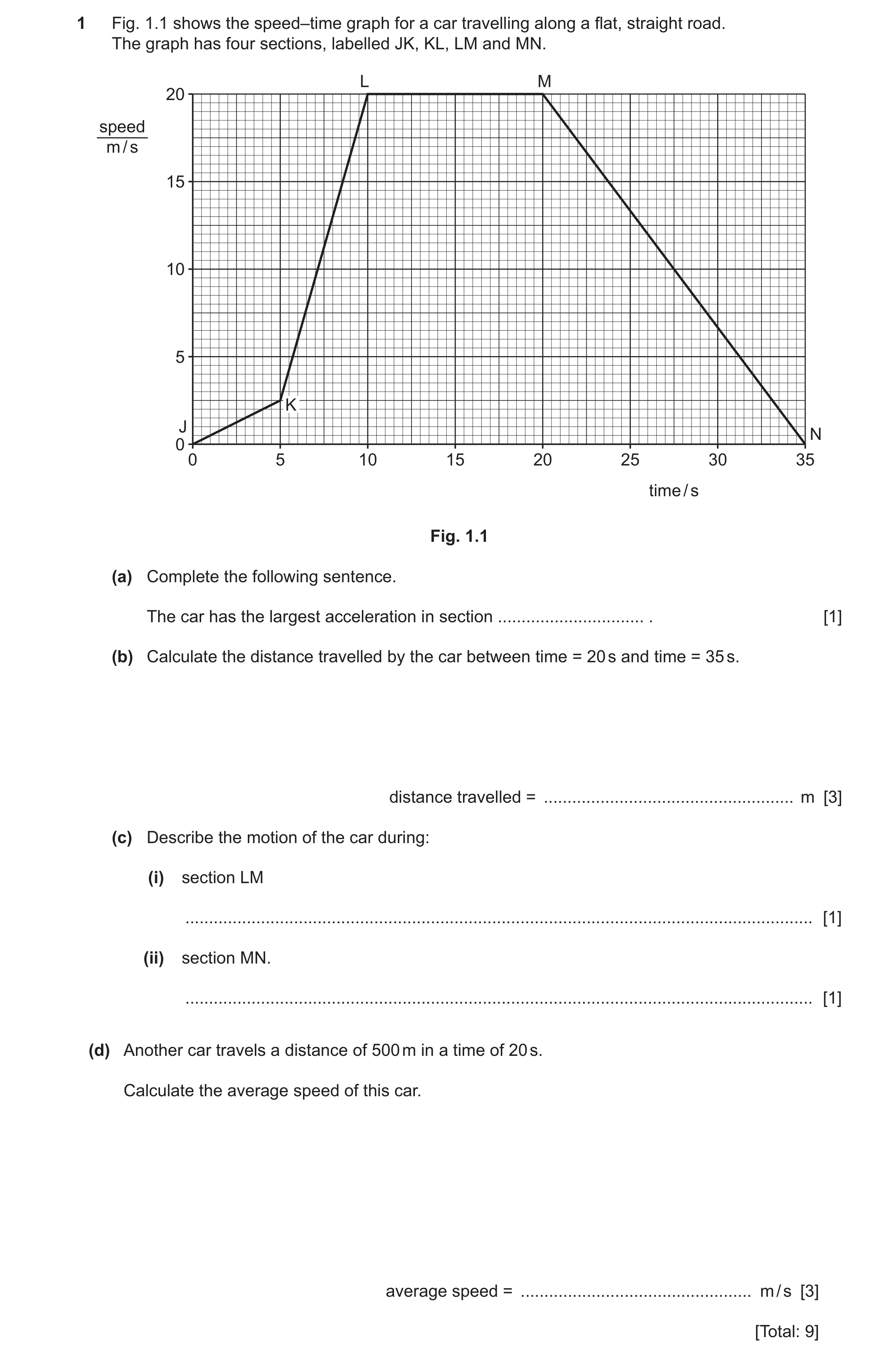 Question 69: Fig. 1.1 shows the speed–time graph for a car travelling along a flat, straight road. The graph has four sections, labelled JK, KL, LM and …