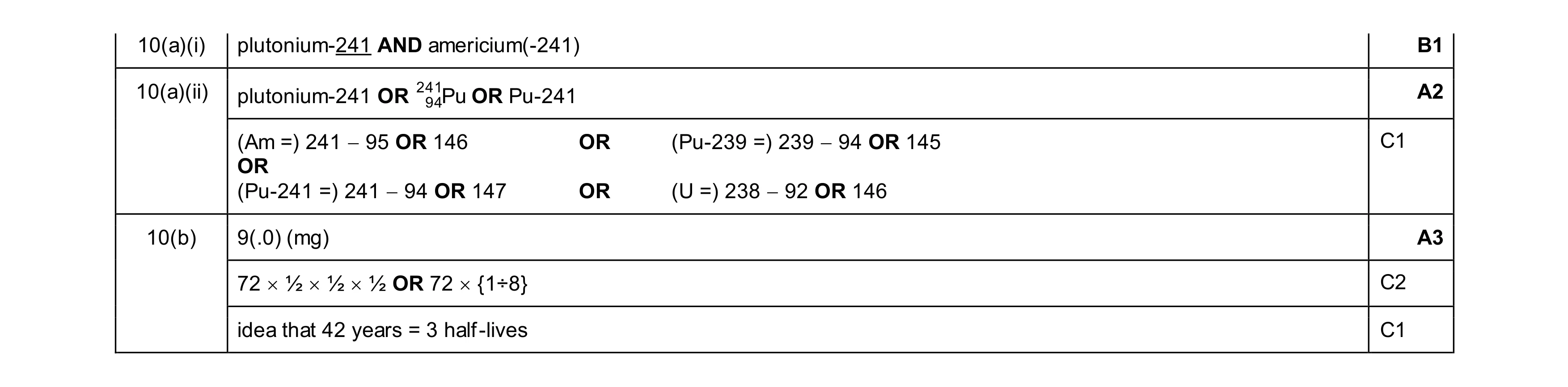 Mark scheme for question 68
