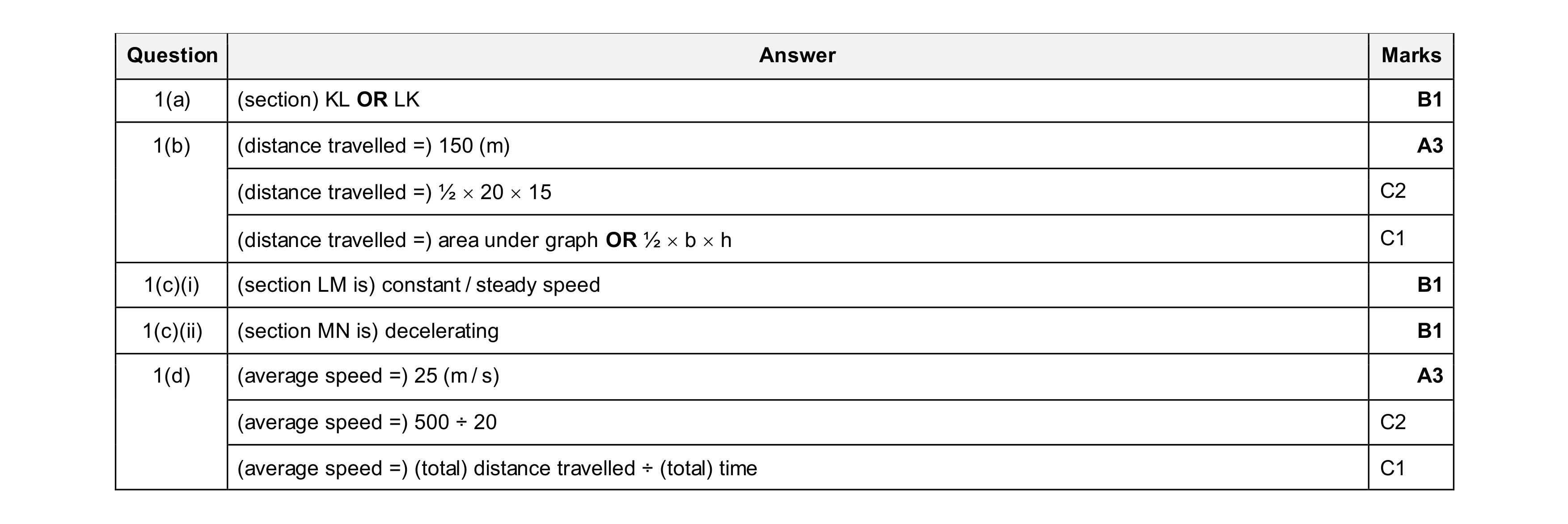 Mark scheme for question 69