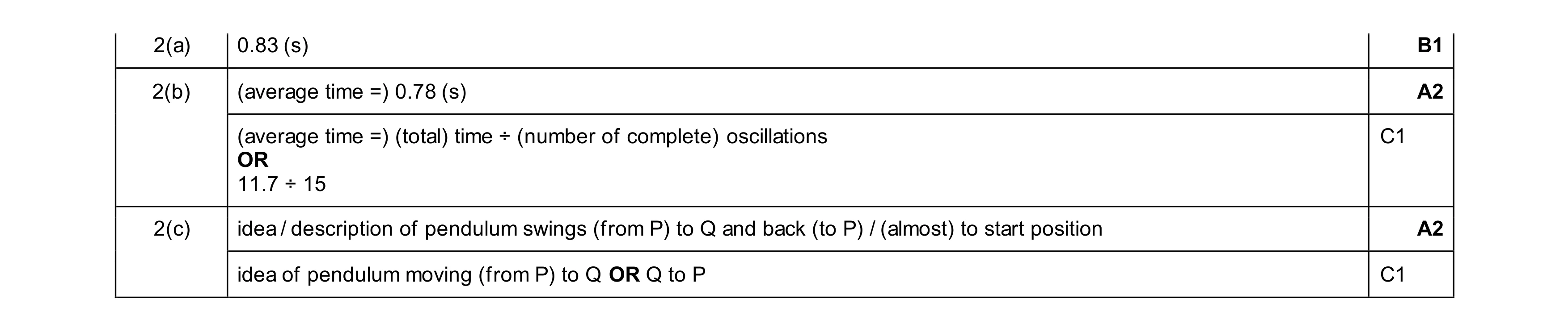 Mark scheme for question 70