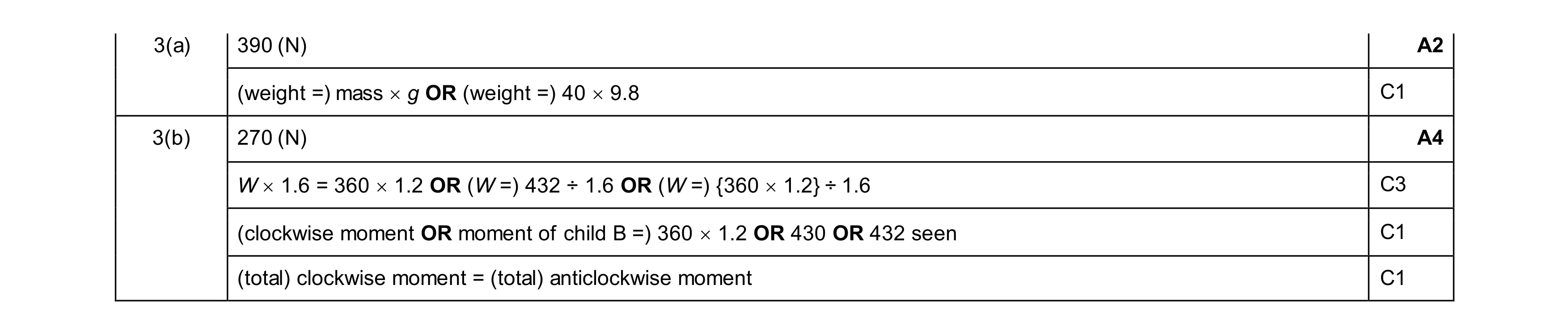 Mark scheme for question 71