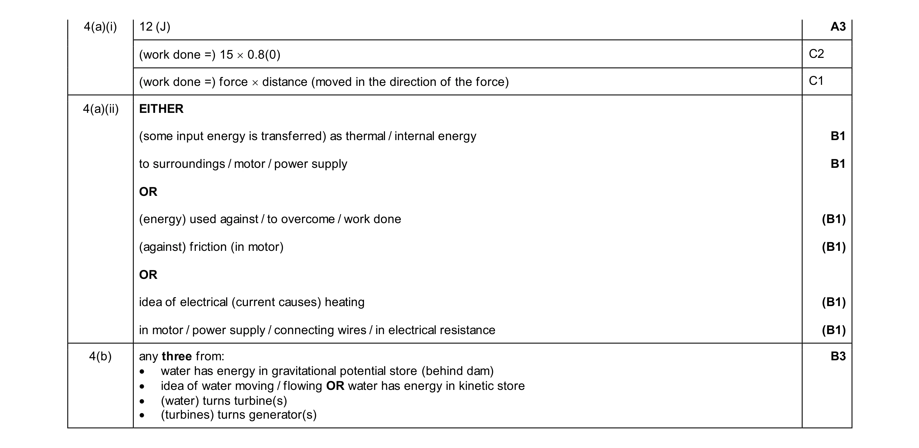 Mark scheme for question 140
