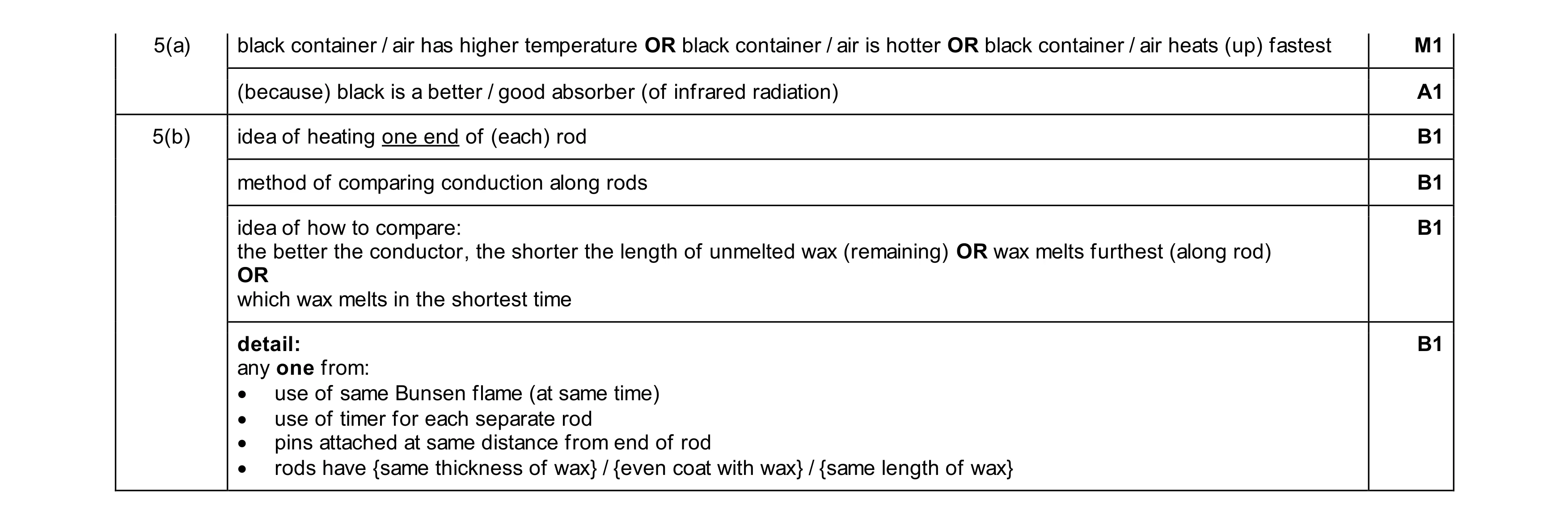 Mark scheme for question 34