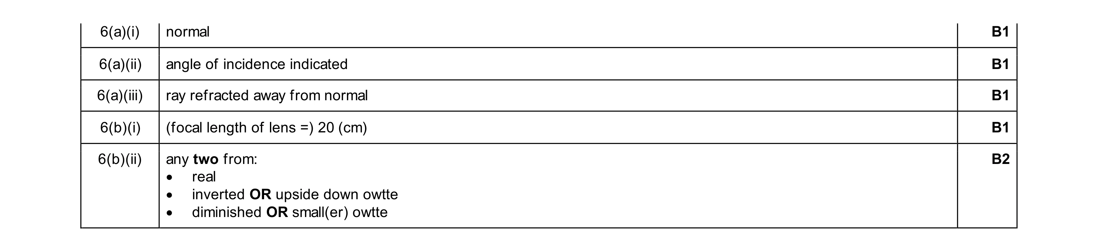 Mark scheme for question 49